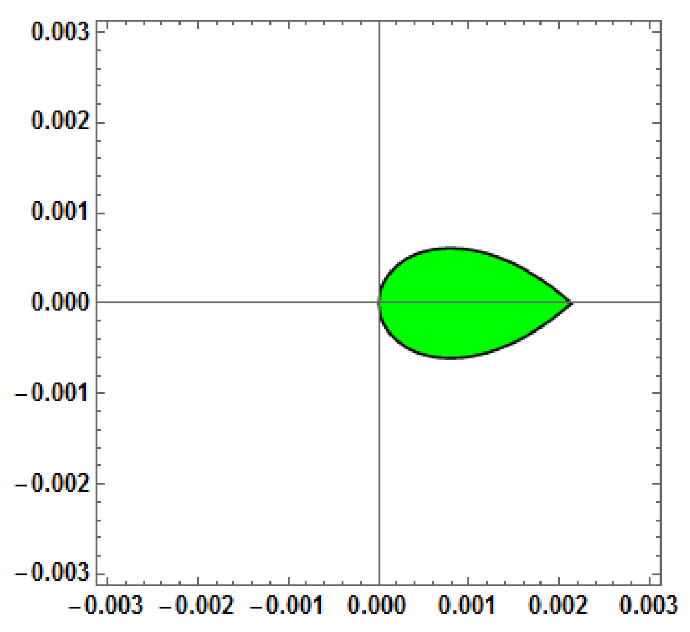 Mathematics 13 01833 g014 Mathematics 13 01833 g014