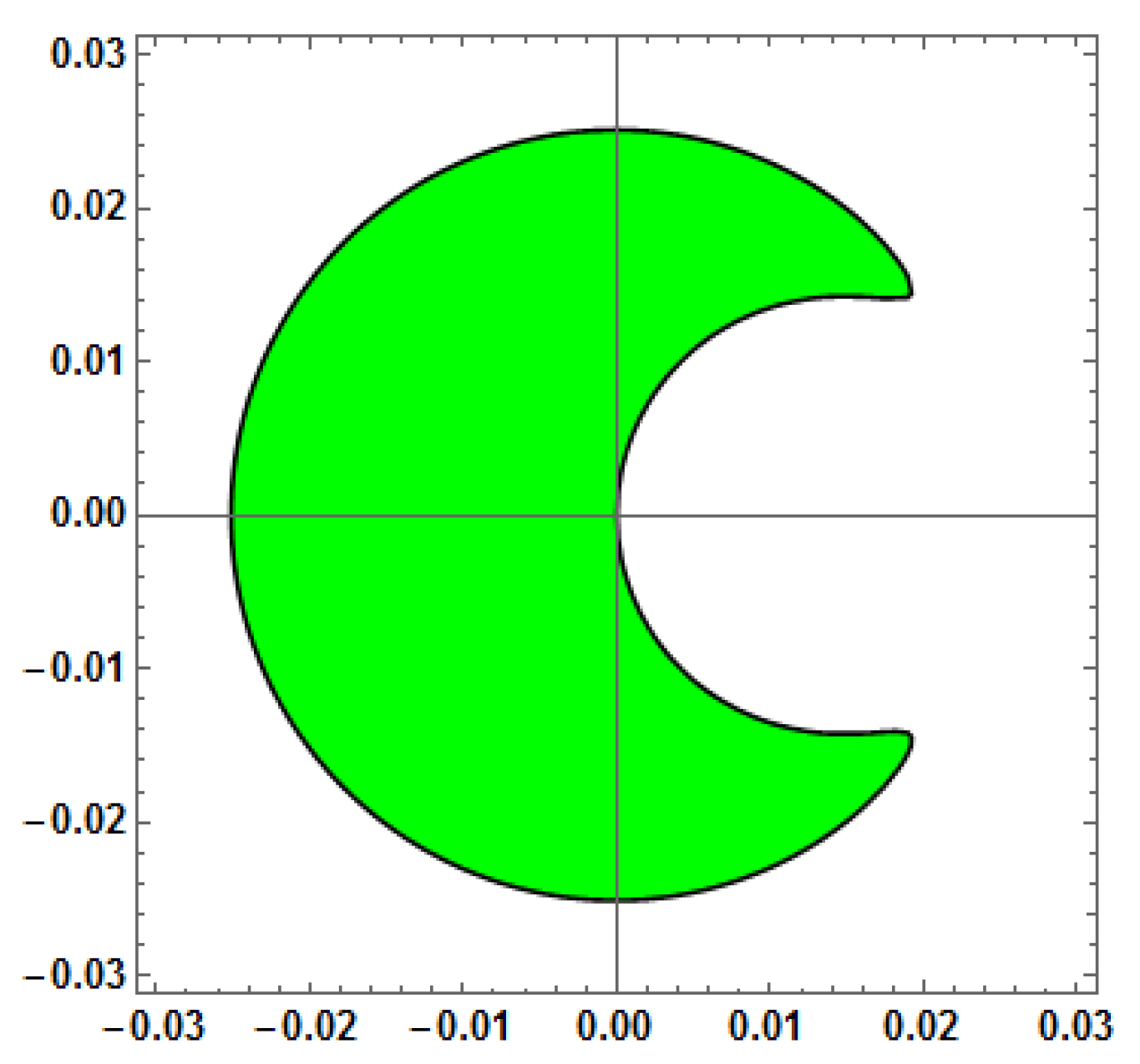 Mathematics 13 01833 g016 Mathematics 13 01833 g016