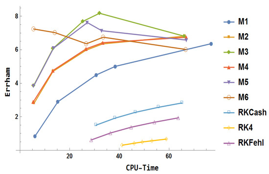 Mathematics 13 01833 g019