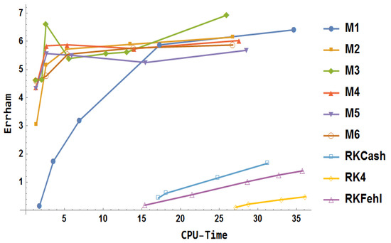 Mathematics 13 01833 g020
