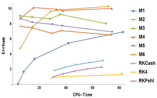 Mathematics 13 01833 g021