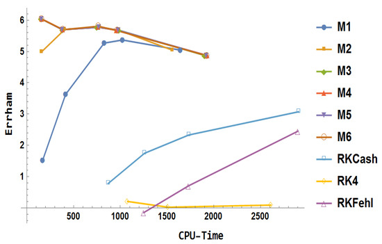 Mathematics 13 01833 g022