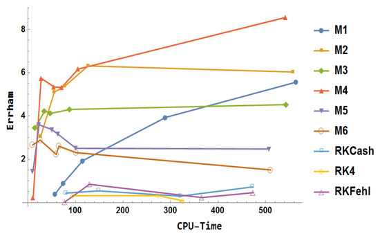 Mathematics 13 01833 g024