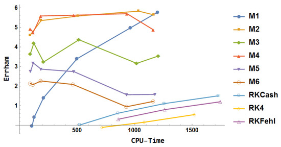 Mathematics 13 01833 g025