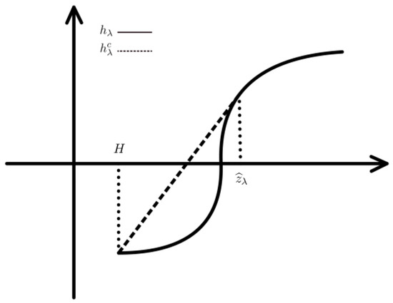 Mathematics 13 01846 g0a1