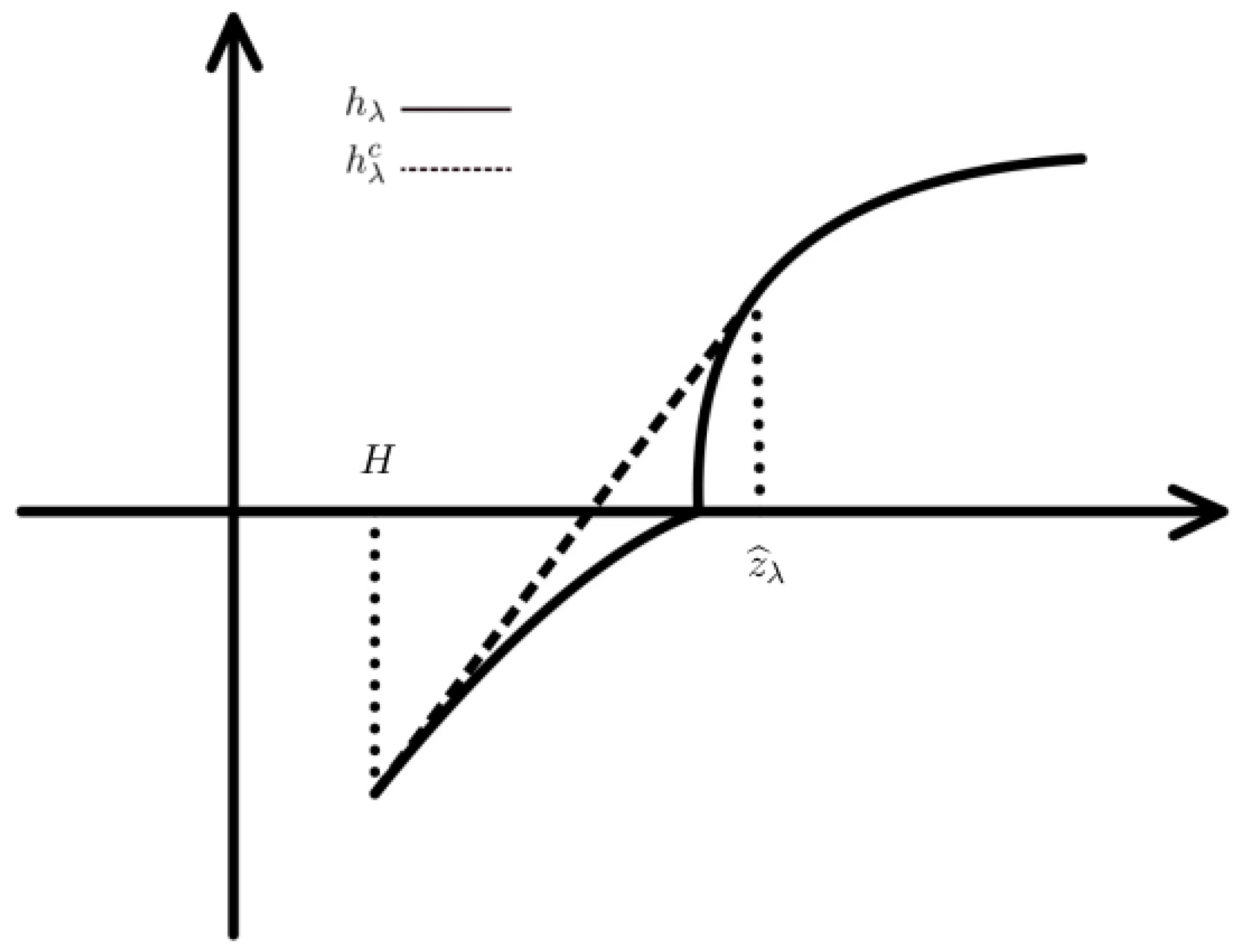 Mathematics 13 01846 g0a2 Mathematics 13 01846 g0a2