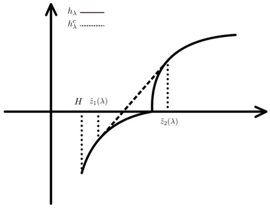 Mathematics 13 01846 g0a3