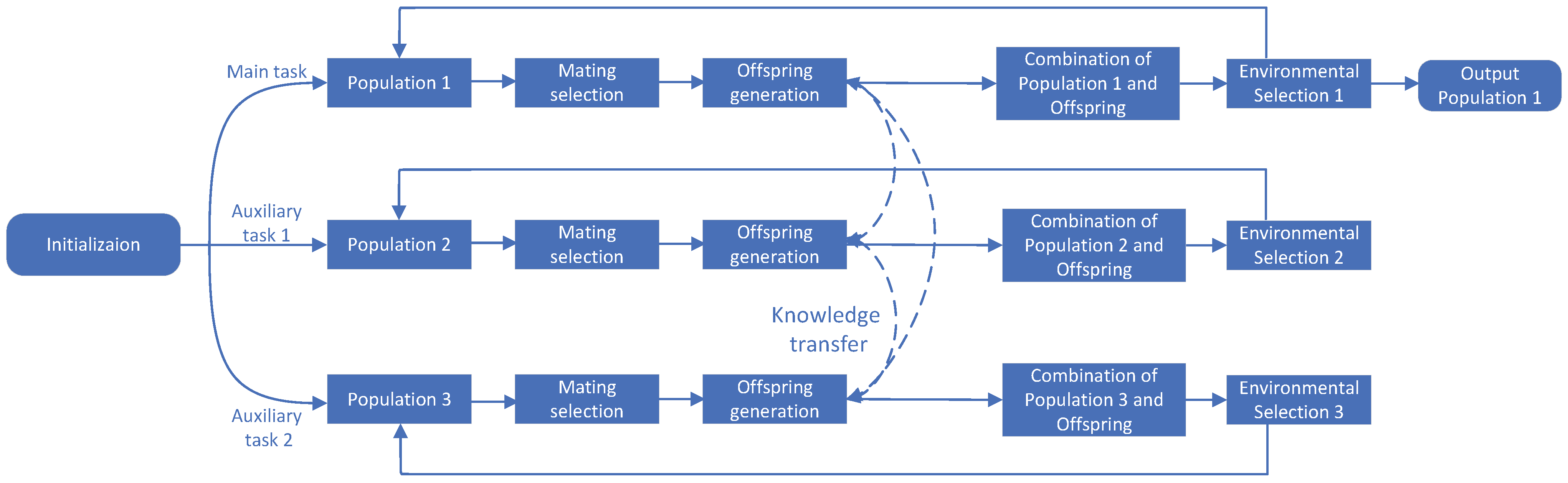 Mathematics 13 01851 g002