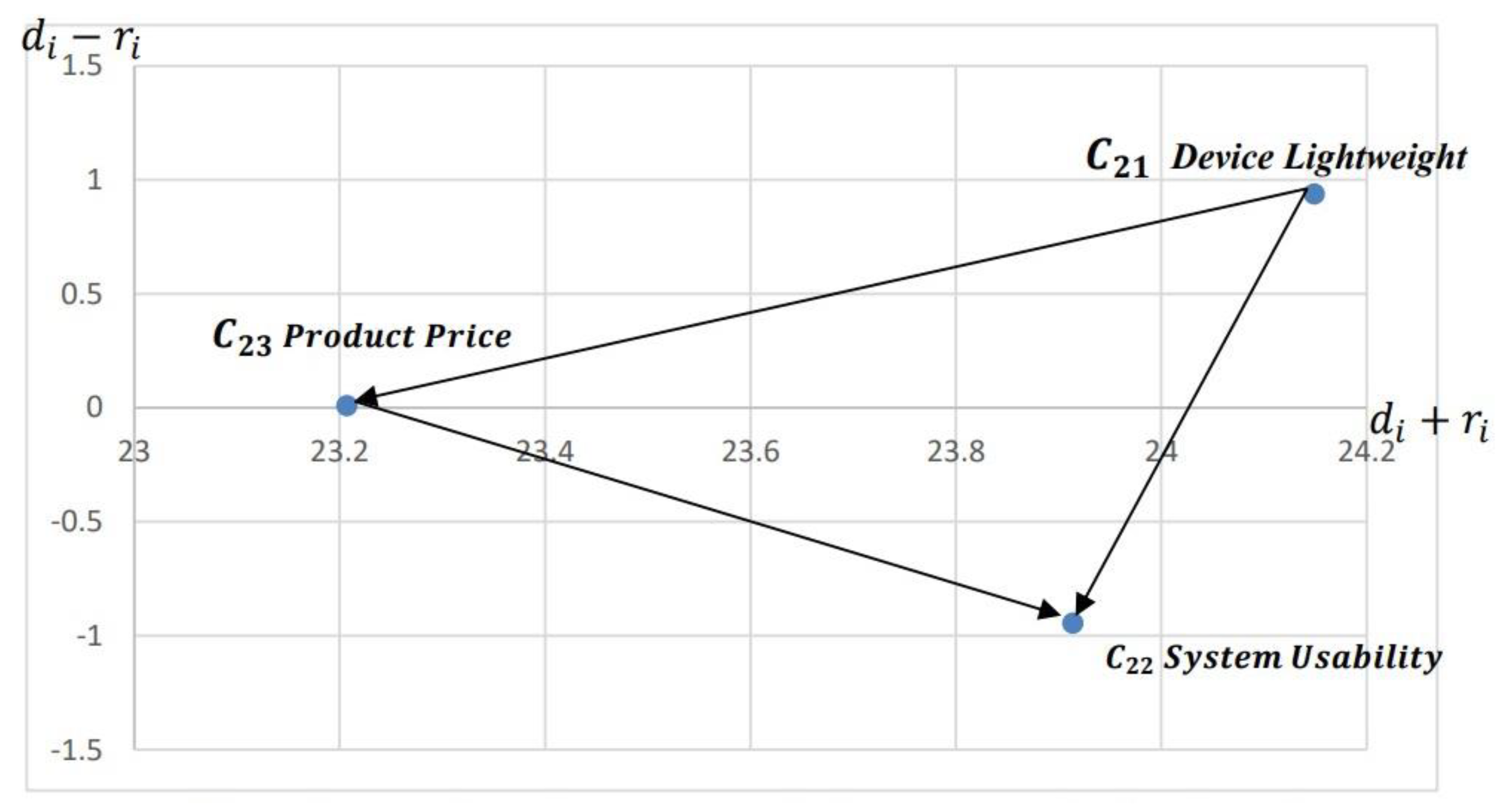 Mathematics 13 01860 g004