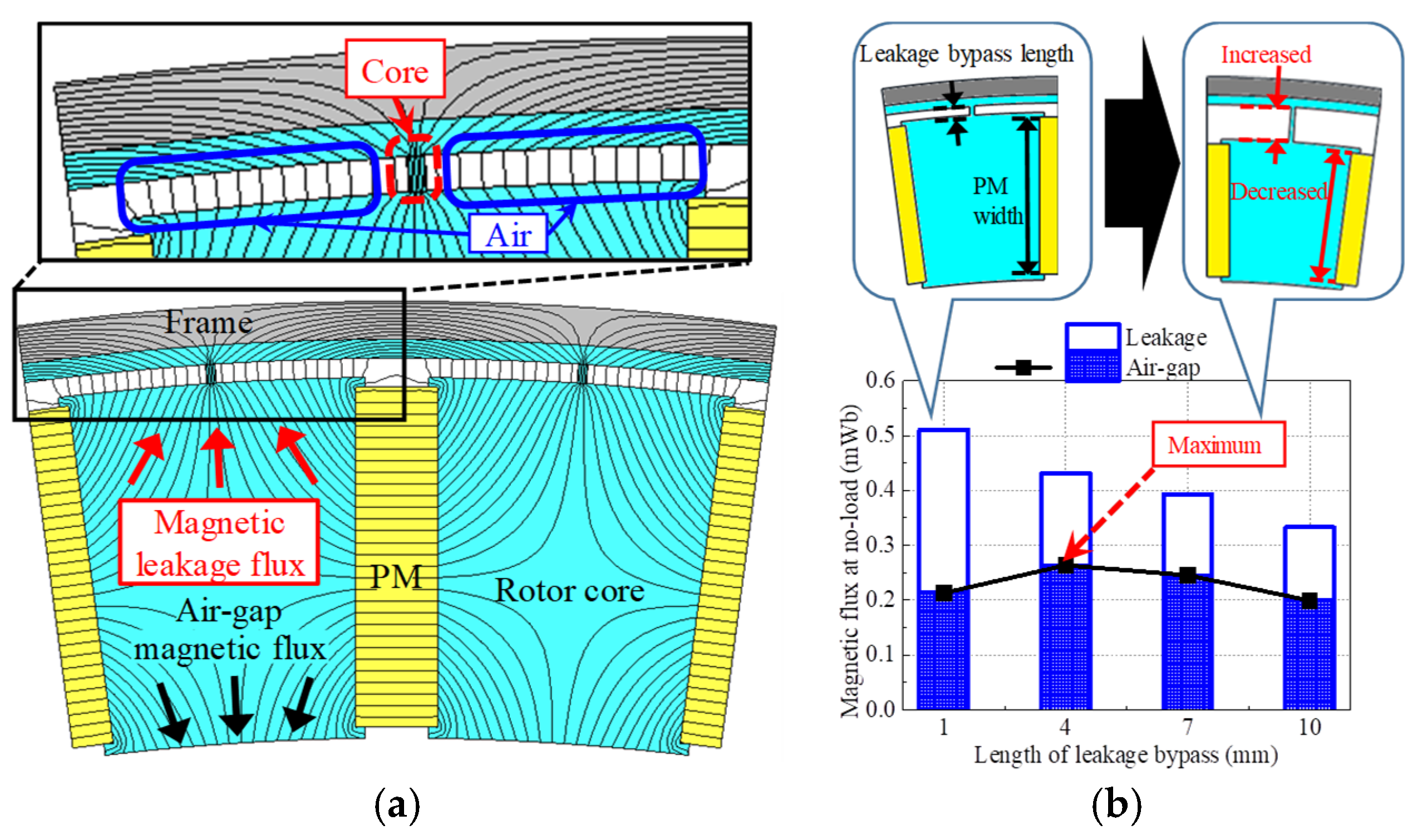 Mathematics 13 01865 g006