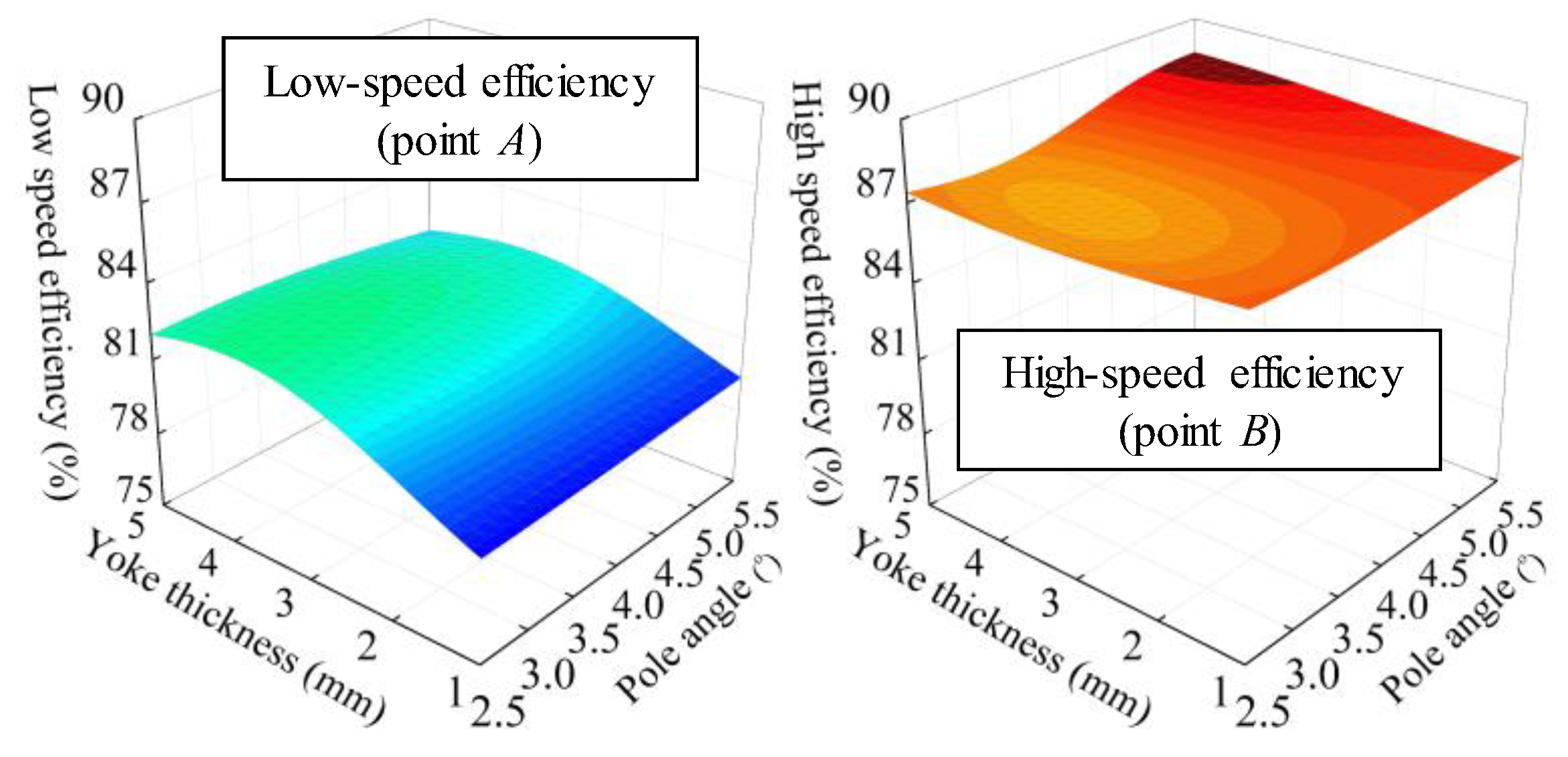 Mathematics 13 01865 g012