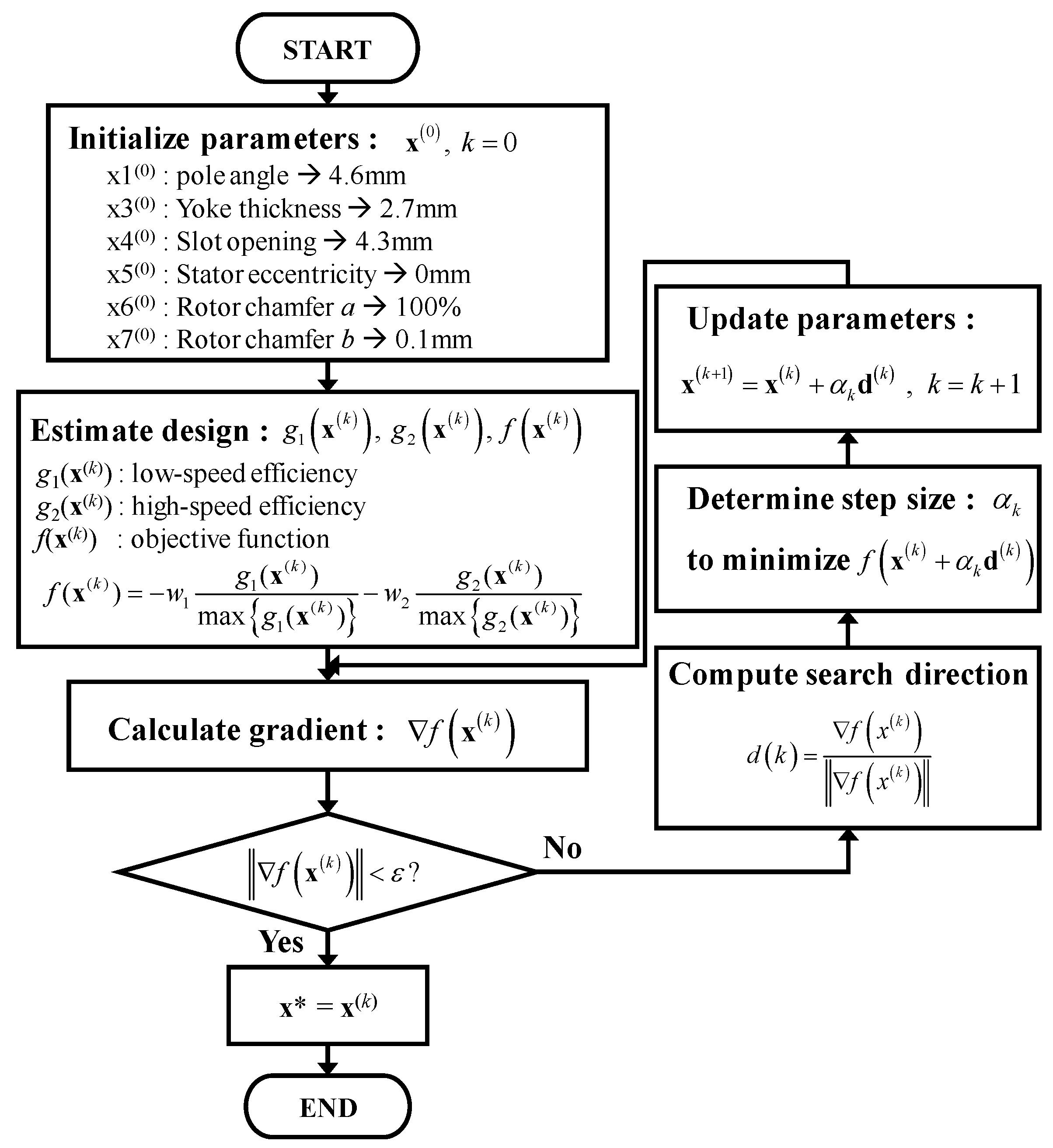 Mathematics 13 01865 g013