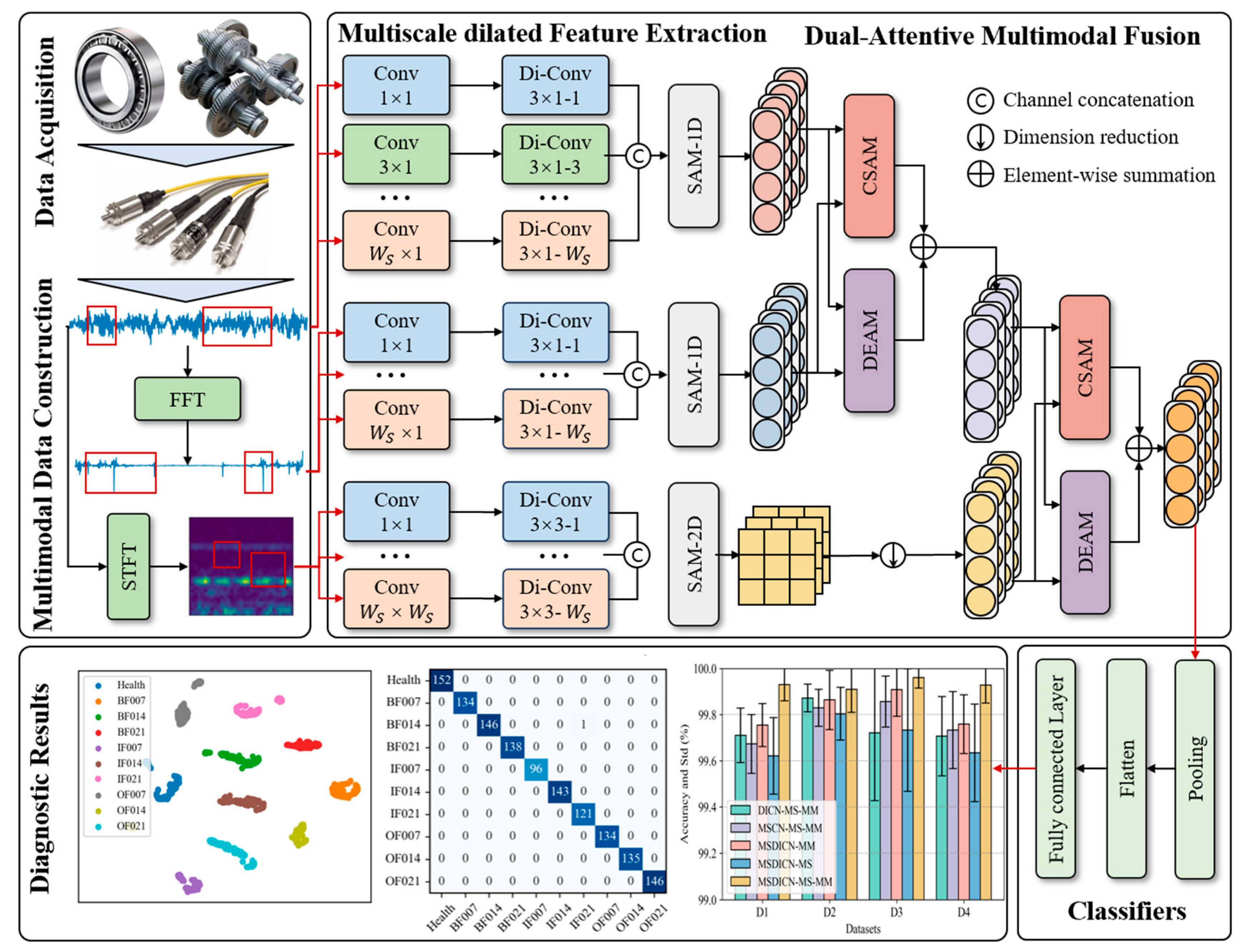 Mathematics 13 01868 g001