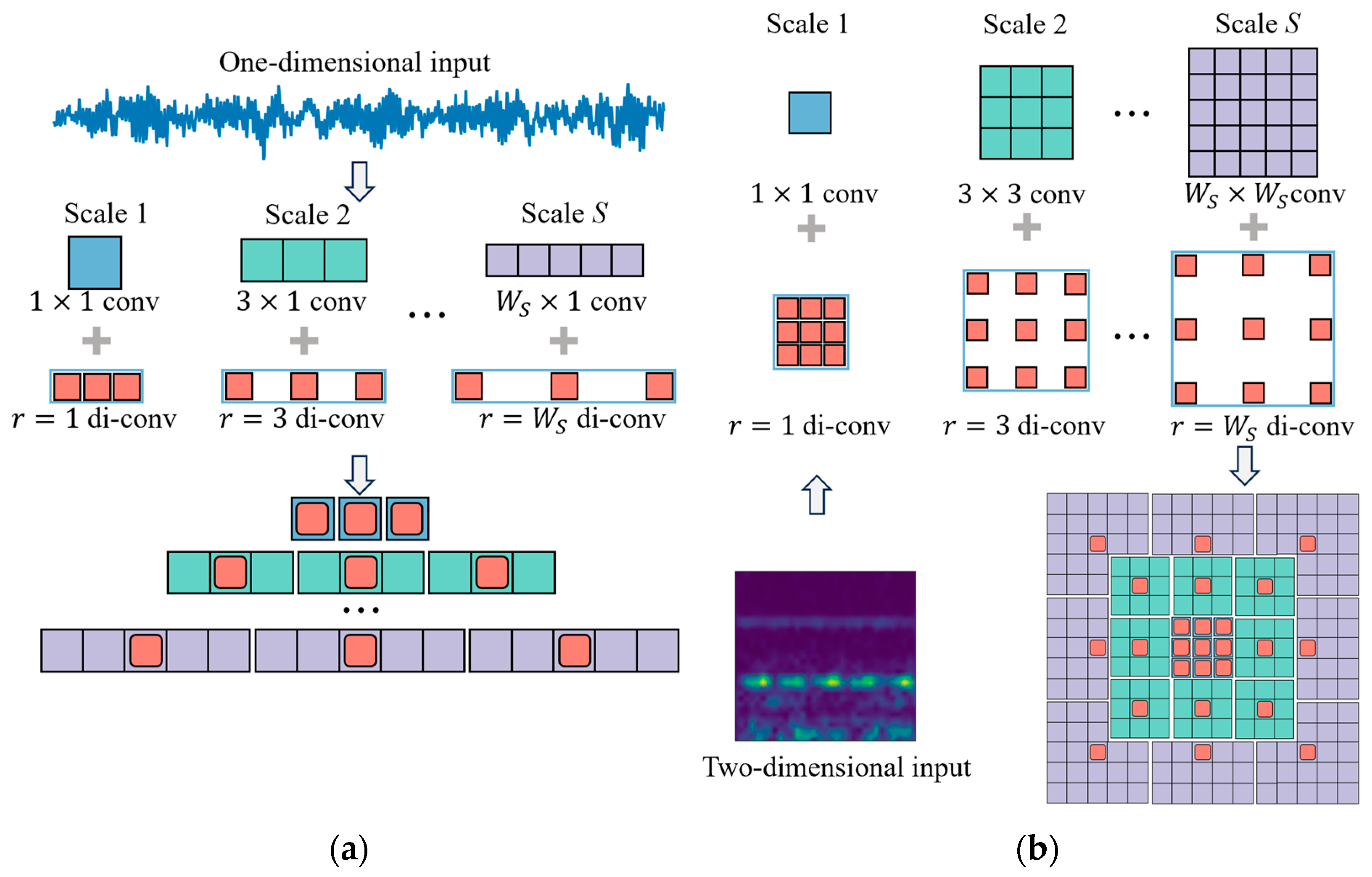 Mathematics 13 01868 g002