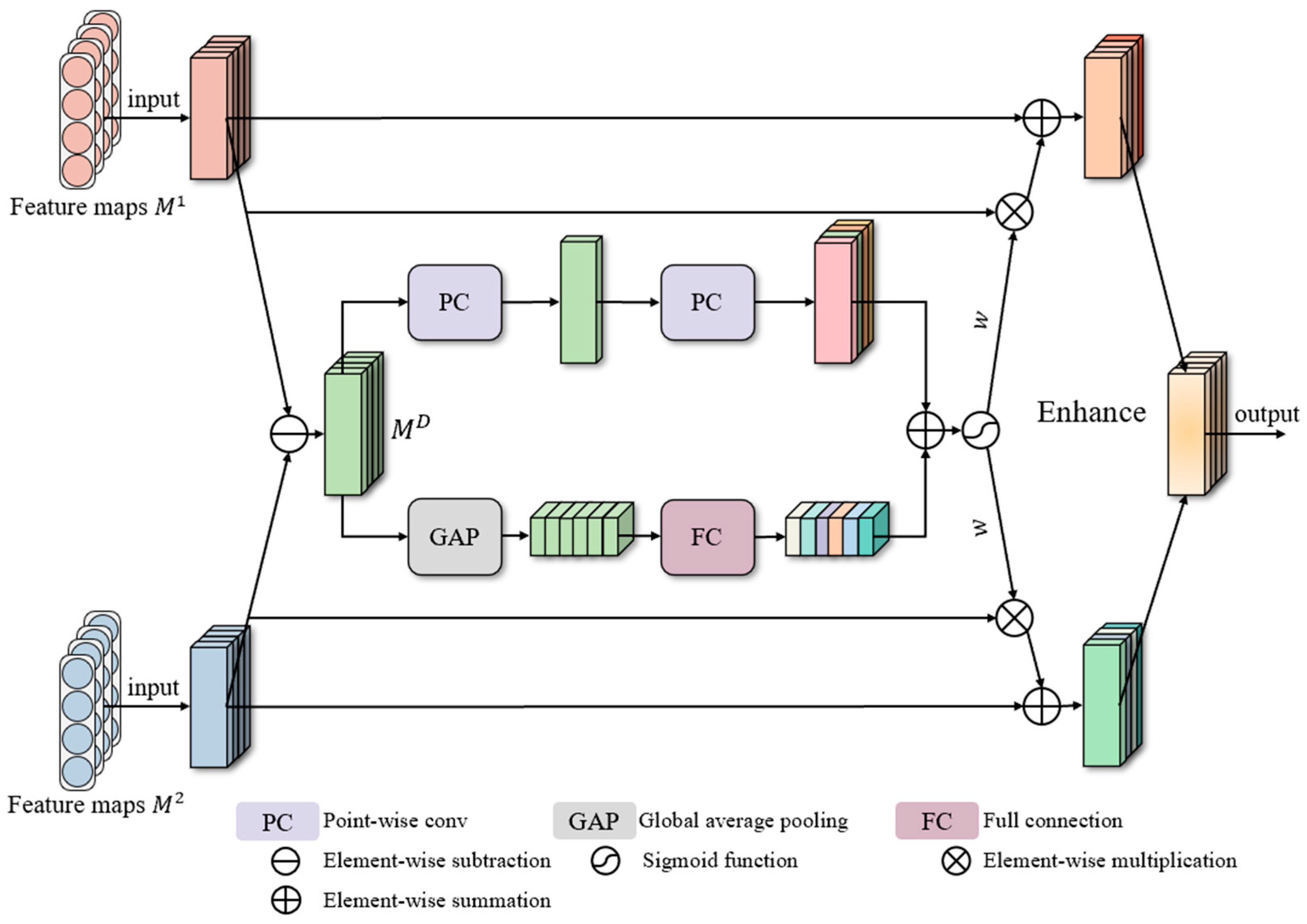 Mathematics 13 01868 g006