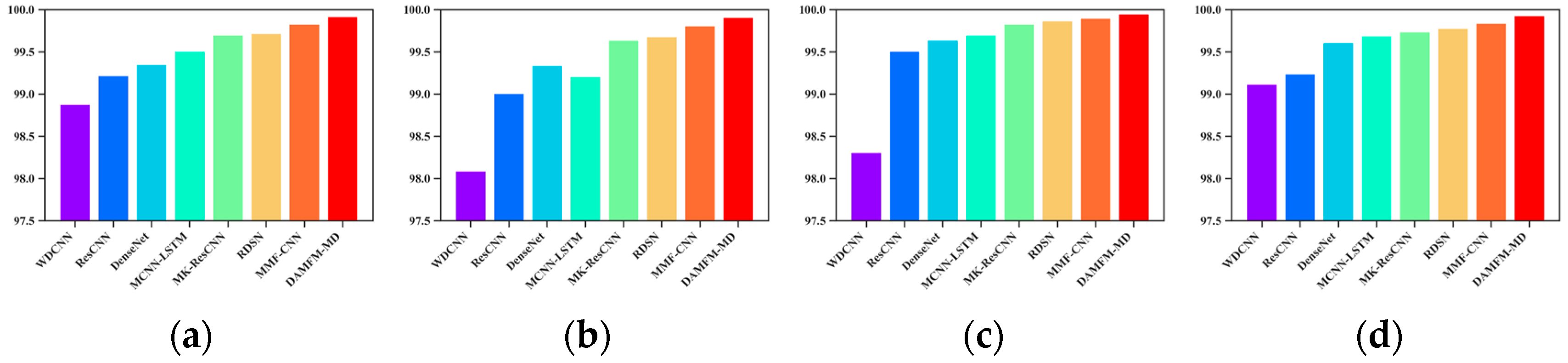 Mathematics 13 01868 g011