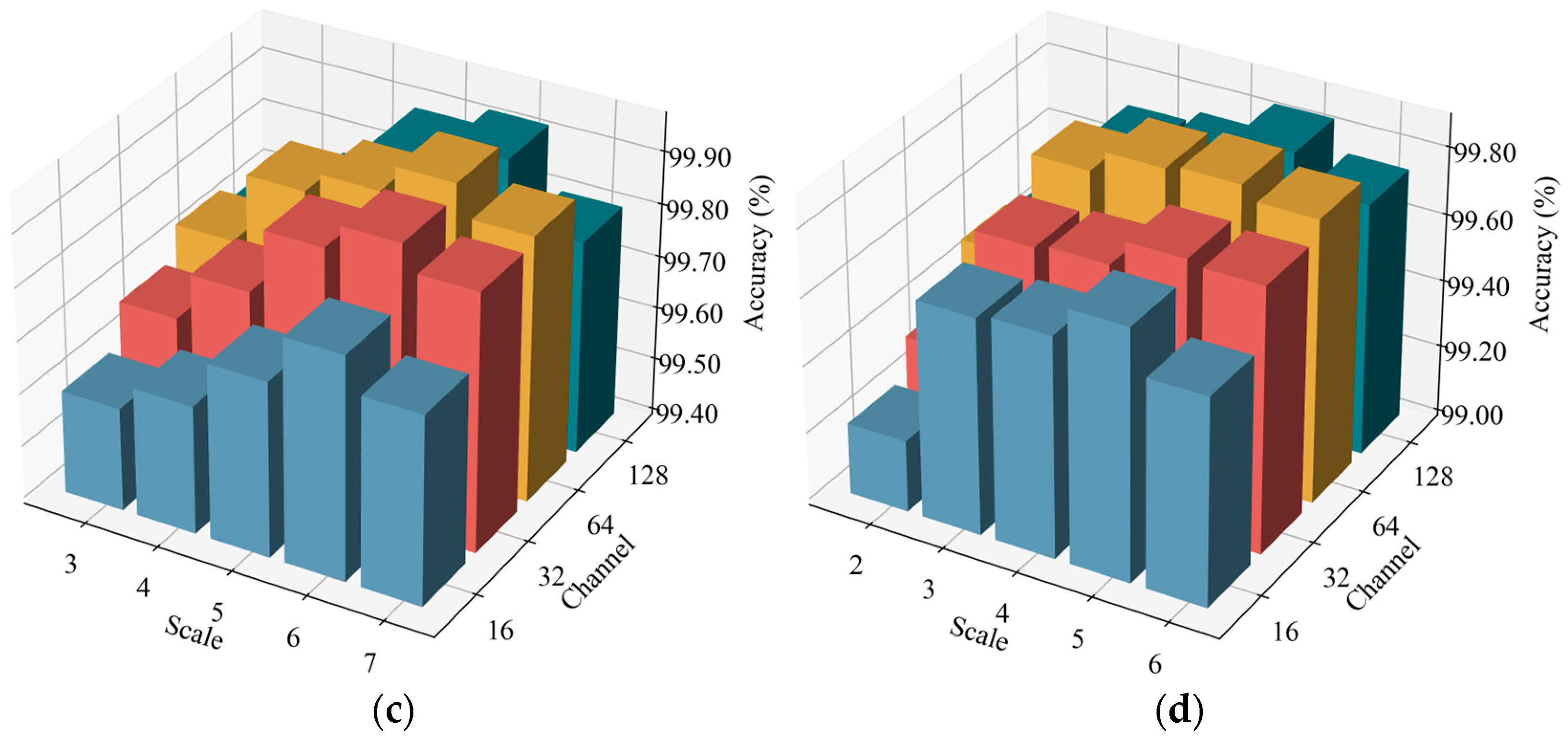 Mathematics 13 01868 g018b