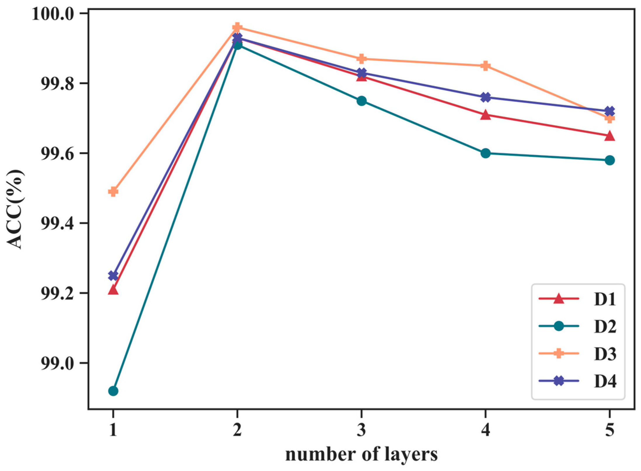 Mathematics 13 01868 g019
