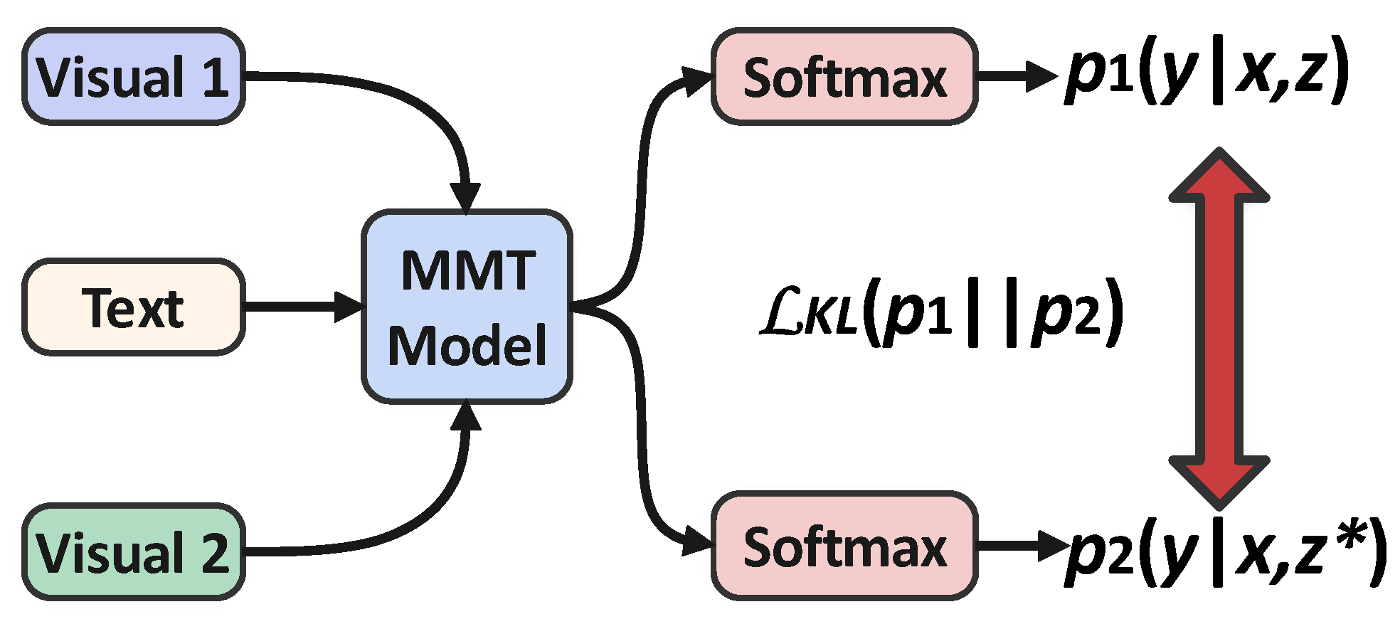 Mathematics 13 01874 g002