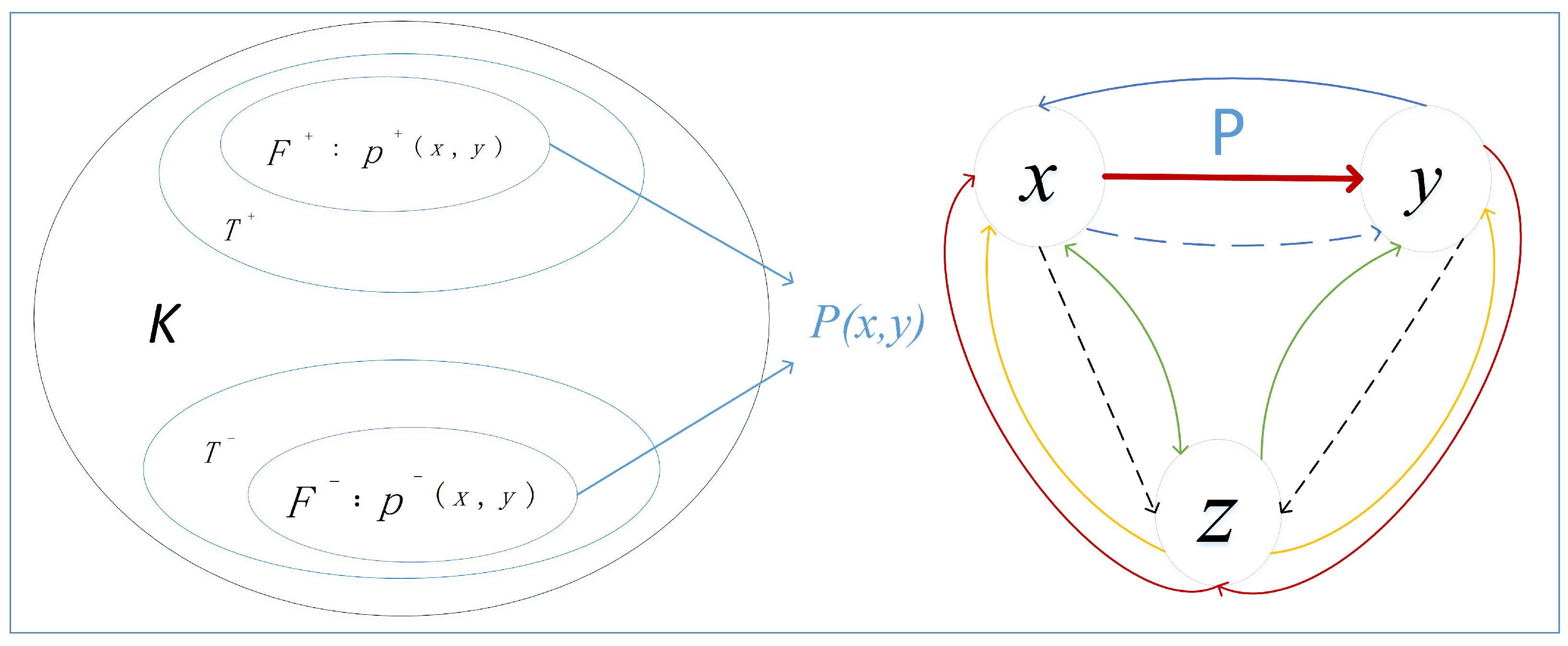 Mathematics 13 01877 g001