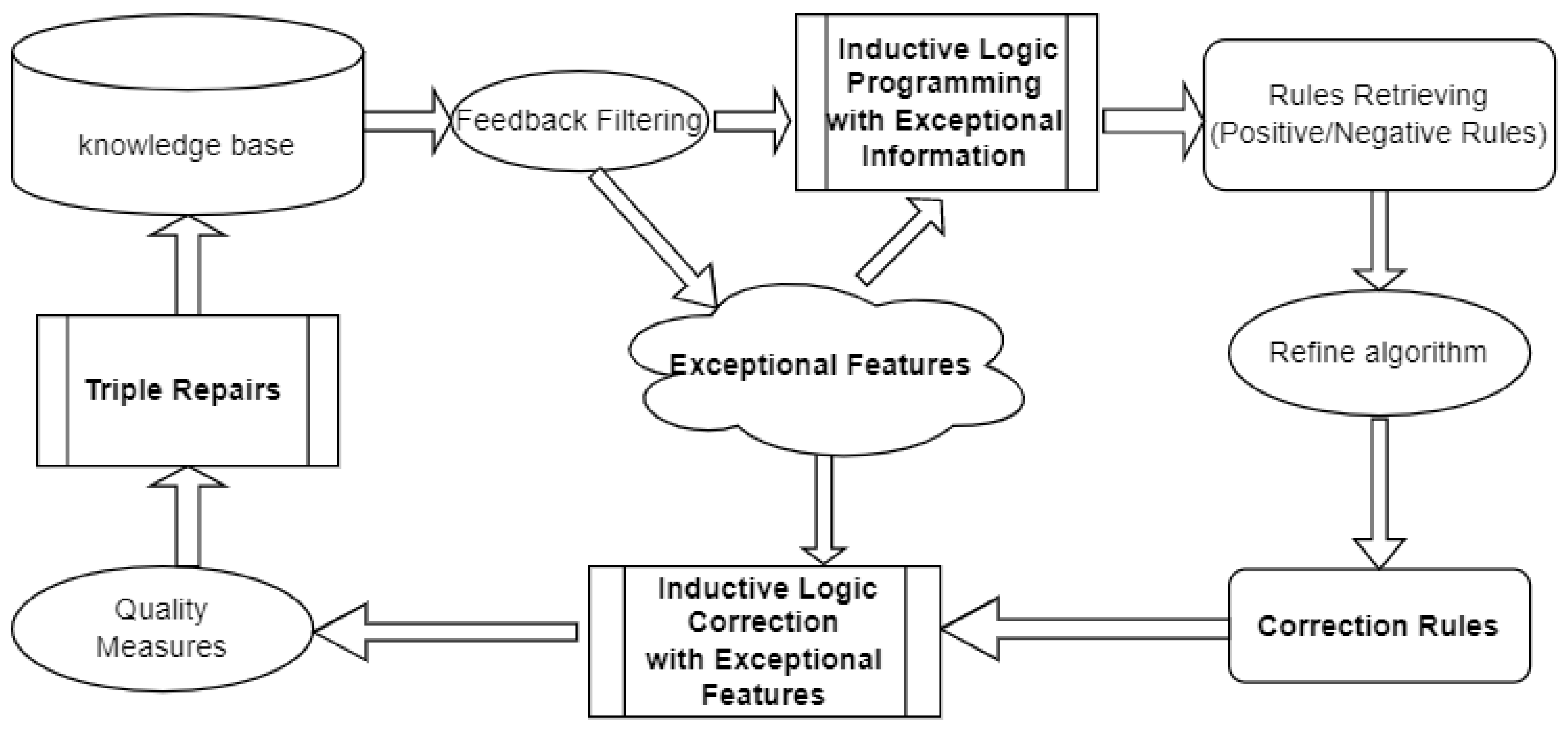 Mathematics 13 01877 g002