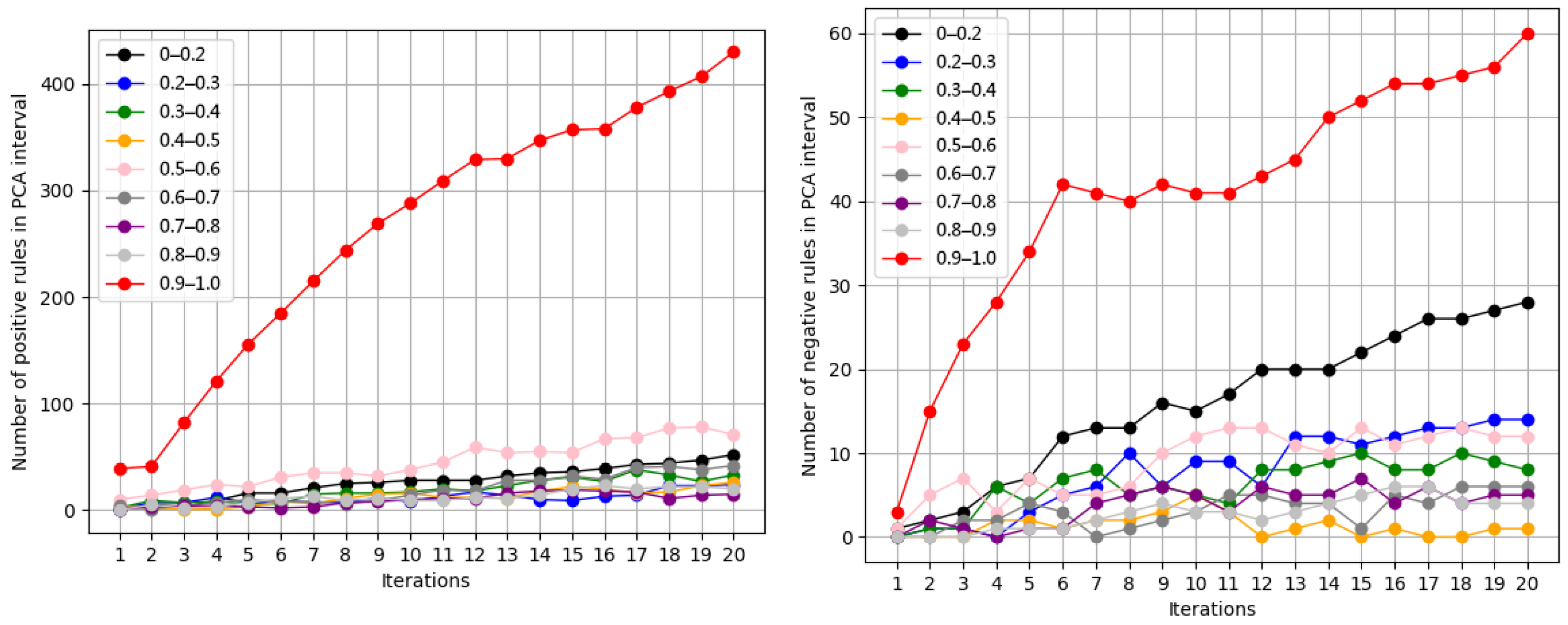 Mathematics 13 01877 g003