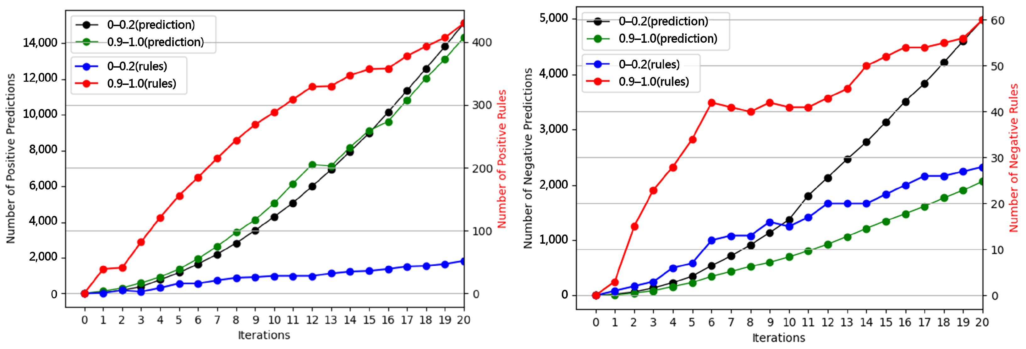 Mathematics 13 01877 g005