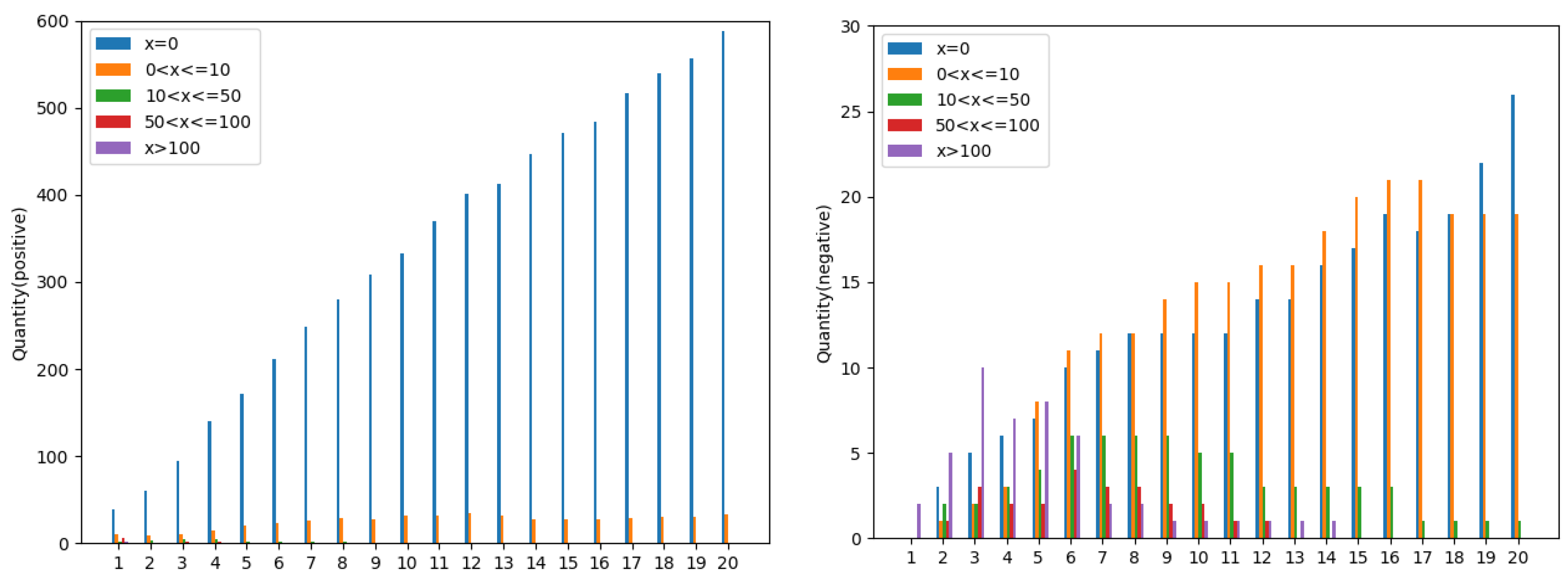 Mathematics 13 01877 g006