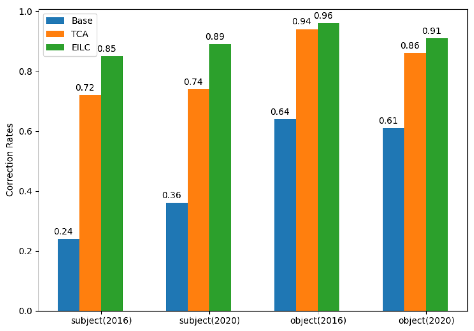 Mathematics 13 01877 g009