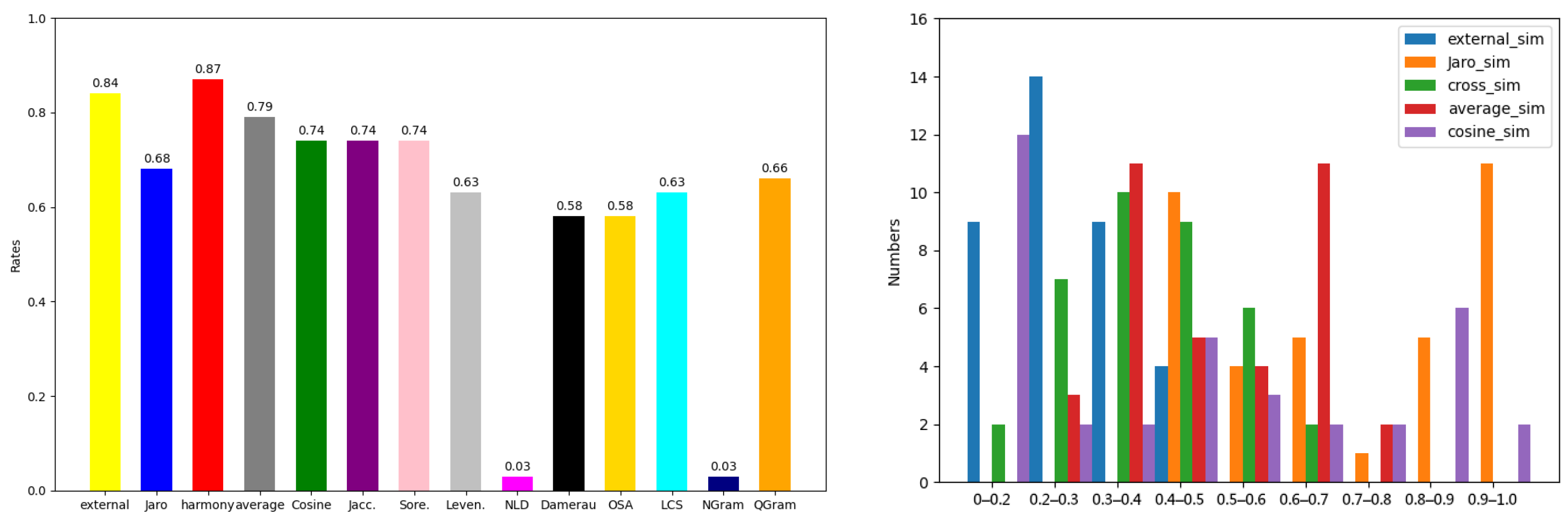 Mathematics 13 01877 g011