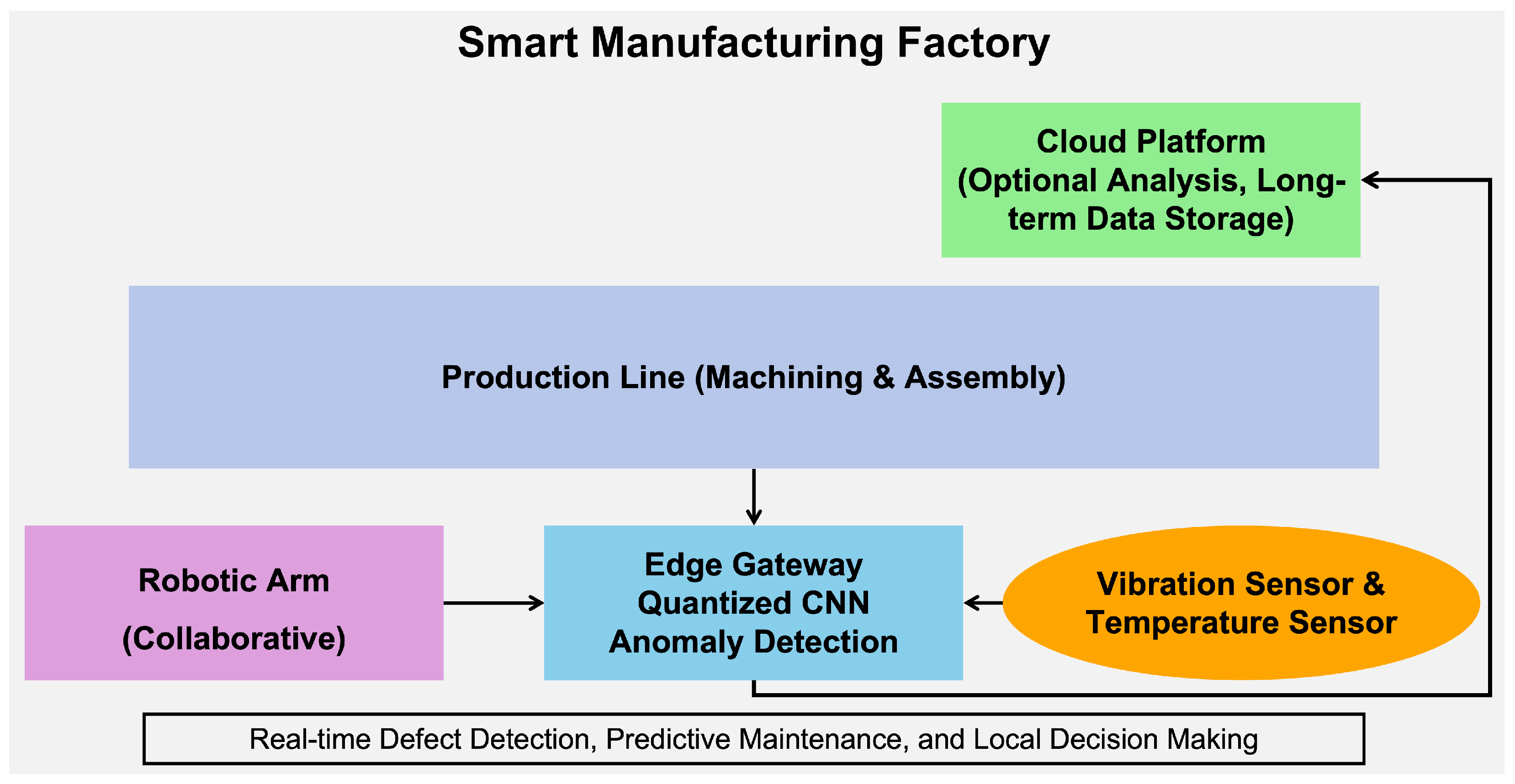 Mathematics 13 01878 g003