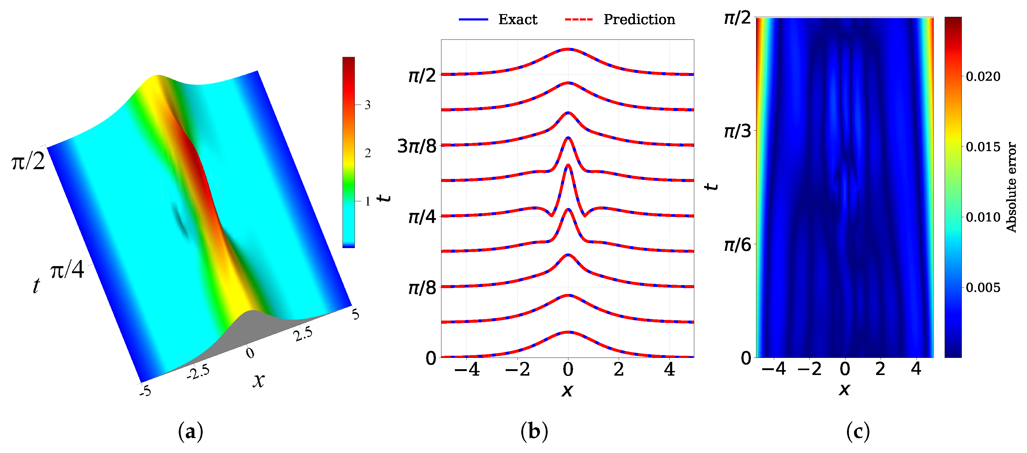 Mathematics 13 01882 g002
