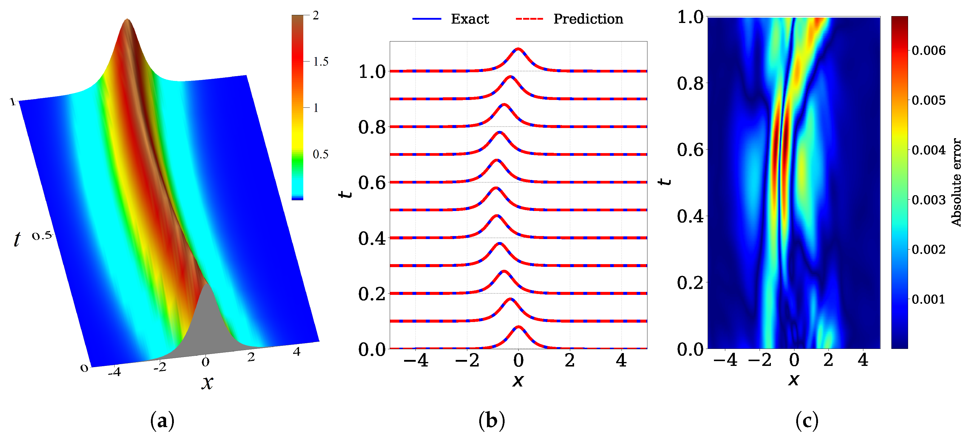 Mathematics 13 01882 g004