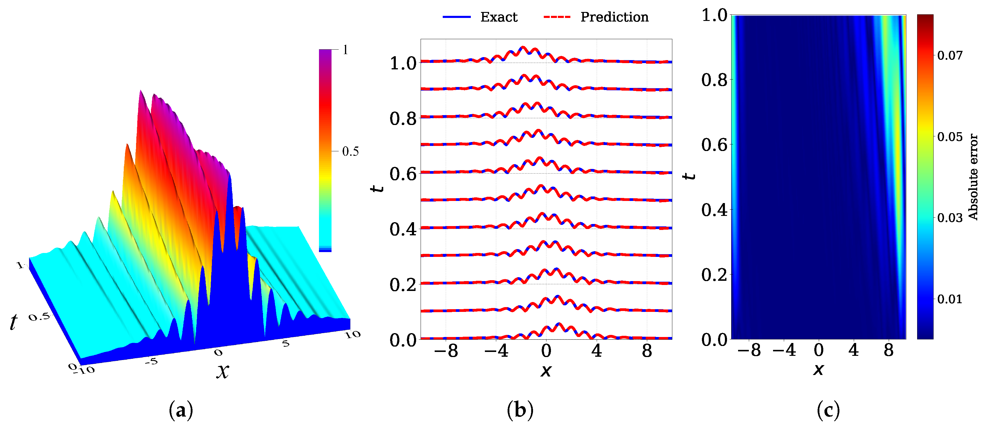 Mathematics 13 01882 g007