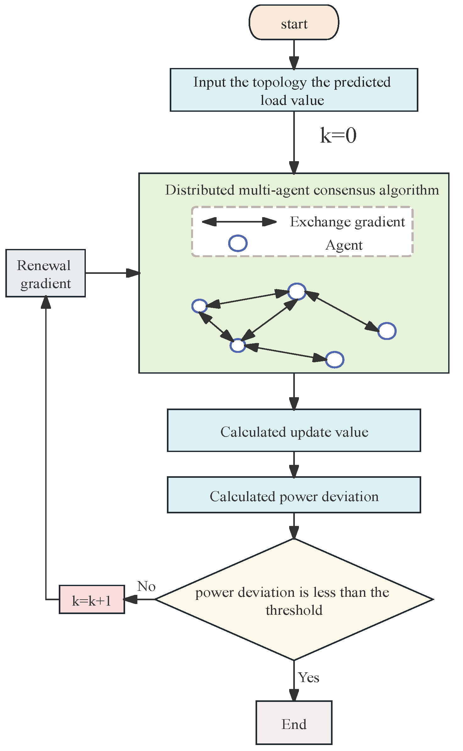 Mathematics 13 01883 g003