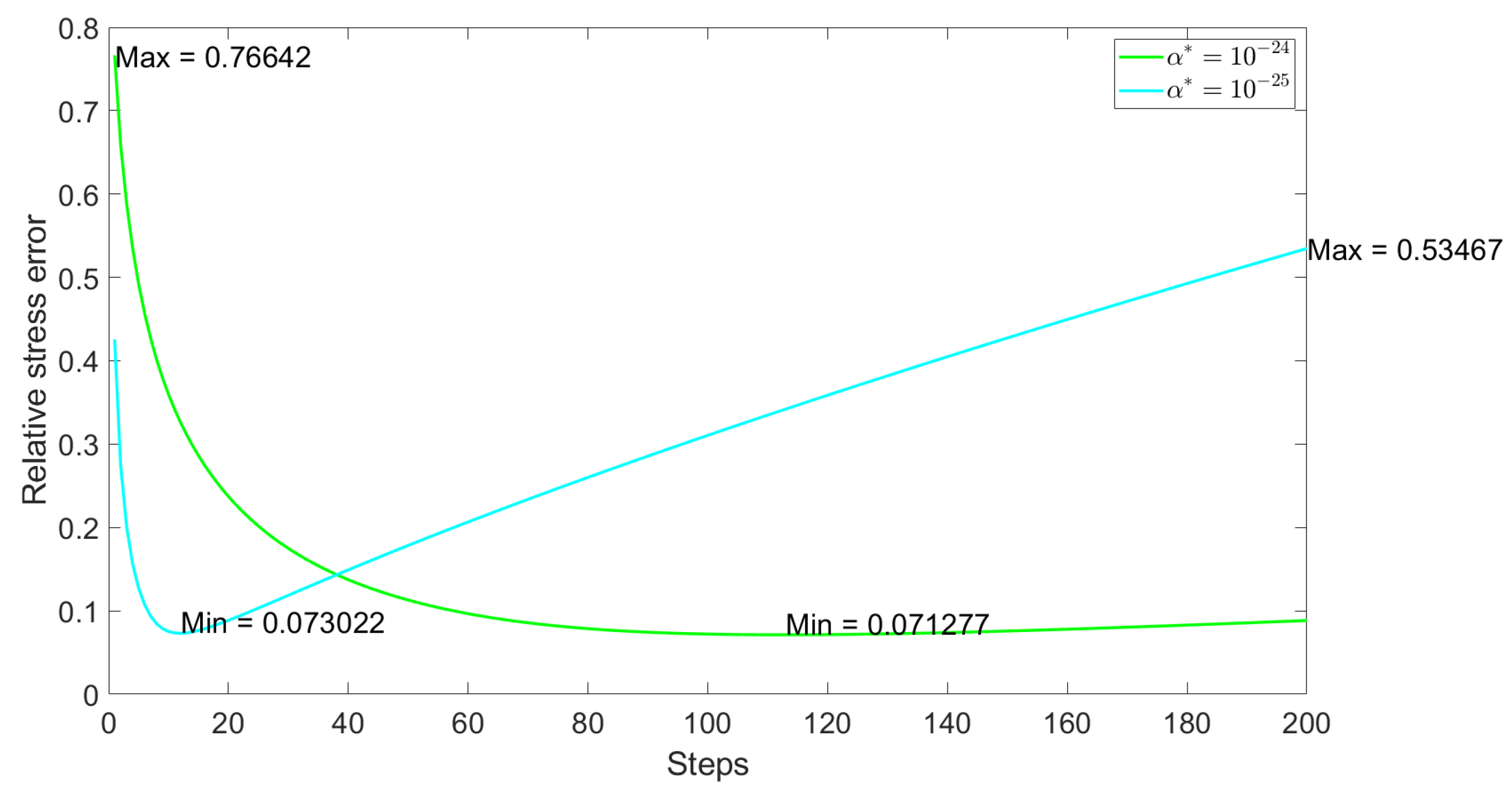 Mathematics 13 01884 g004