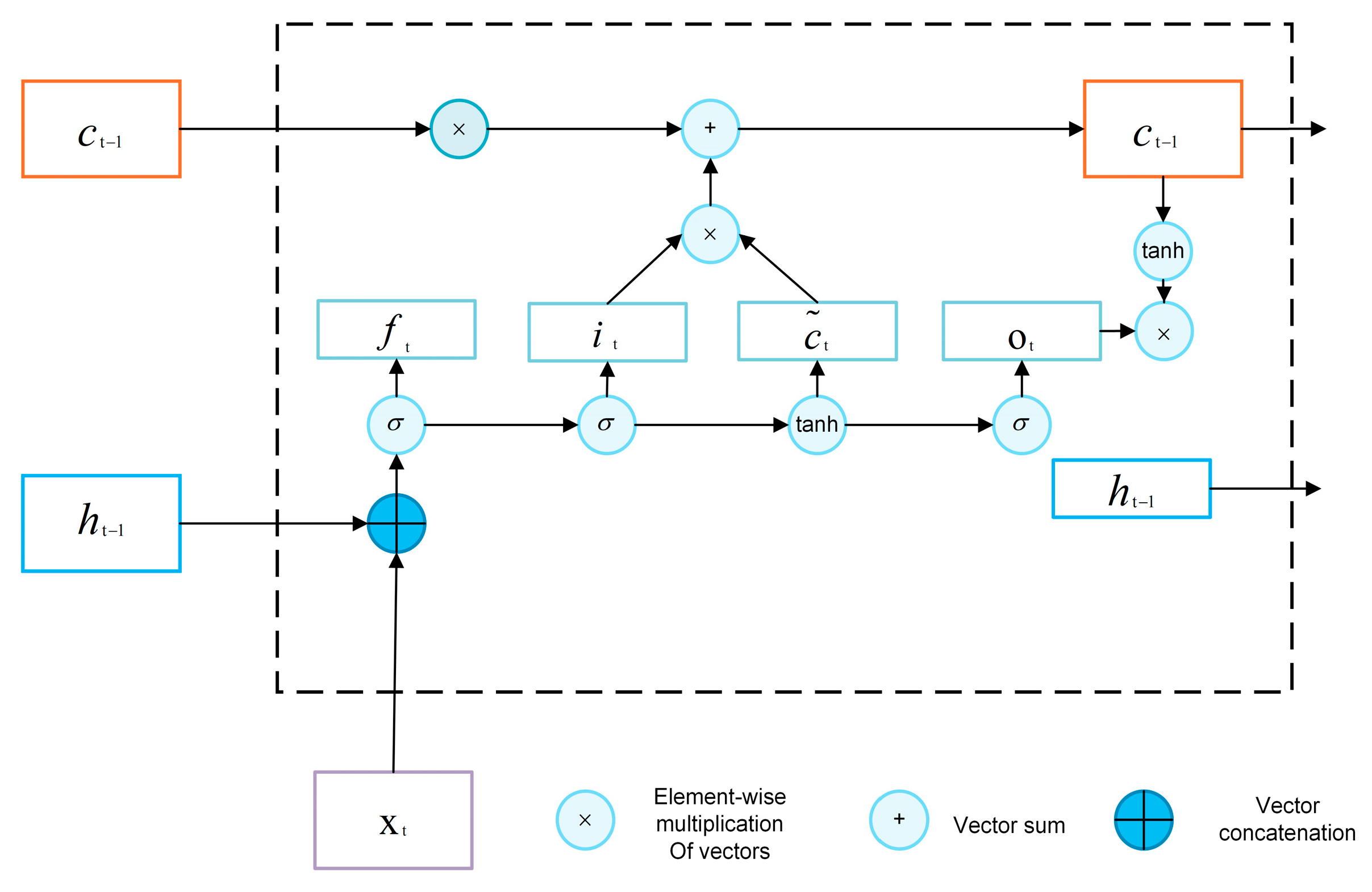 Mathematics 13 01895 g001