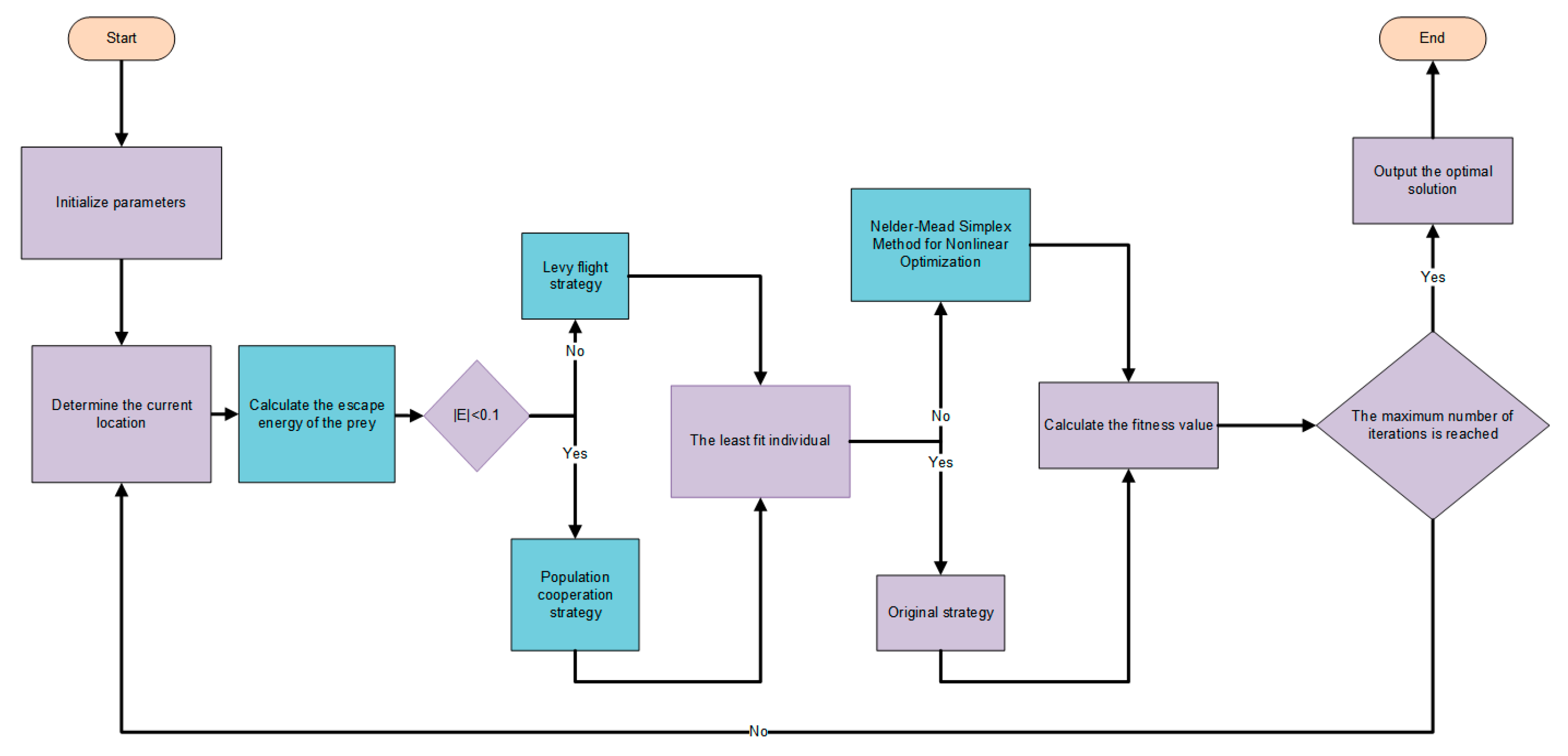 Mathematics 13 01895 g004