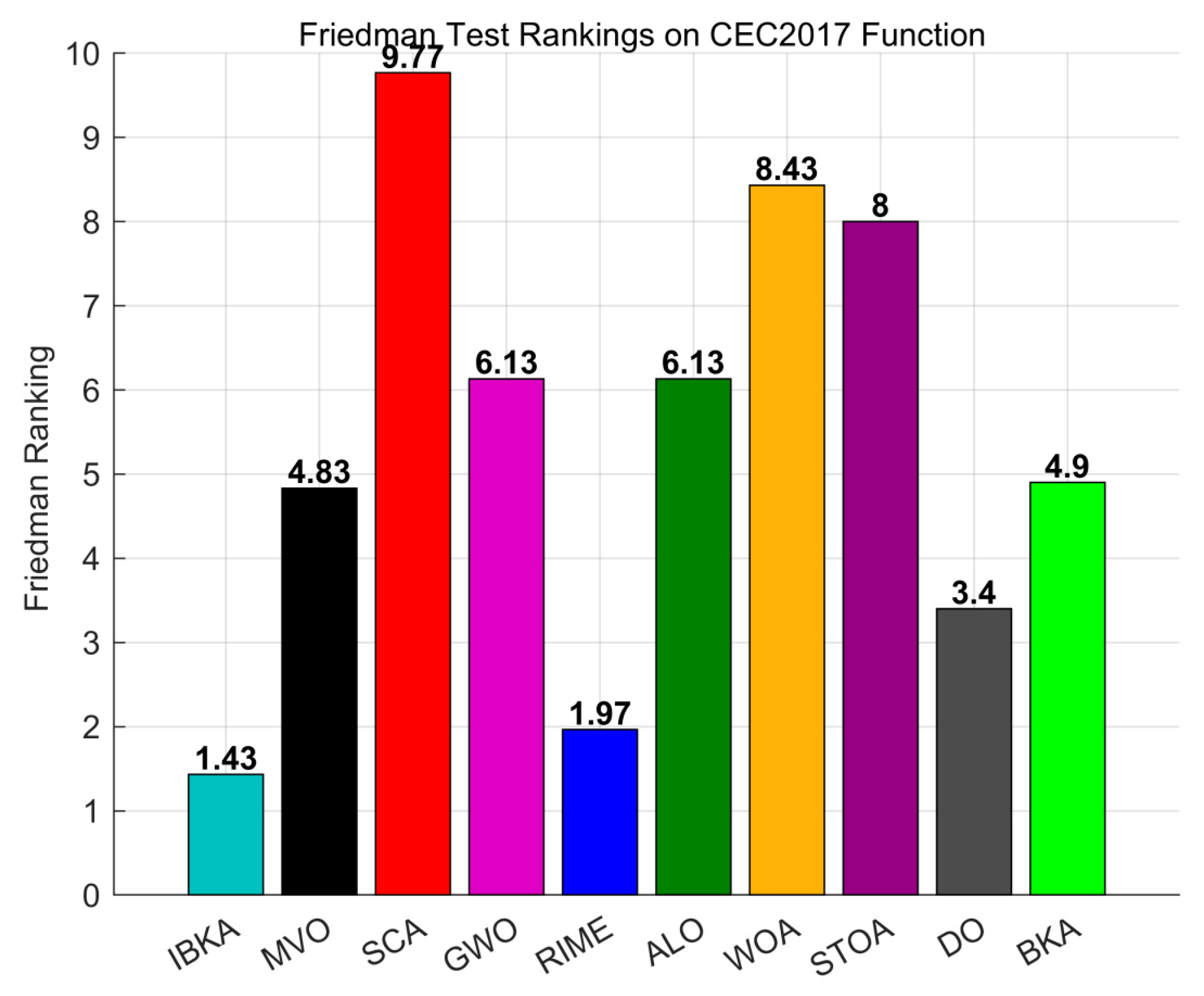 Mathematics 13 01895 g005