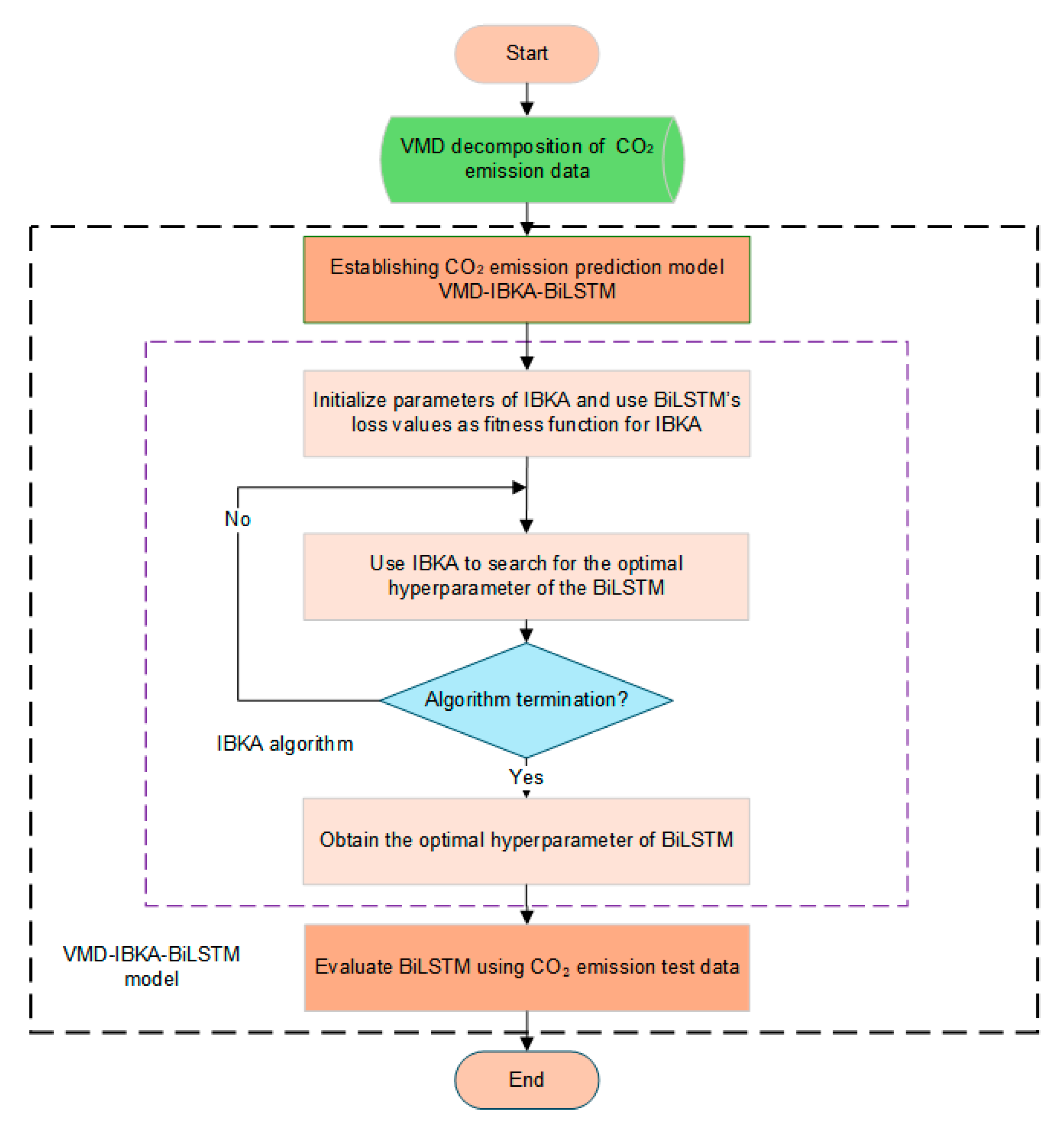 Mathematics 13 01895 g009