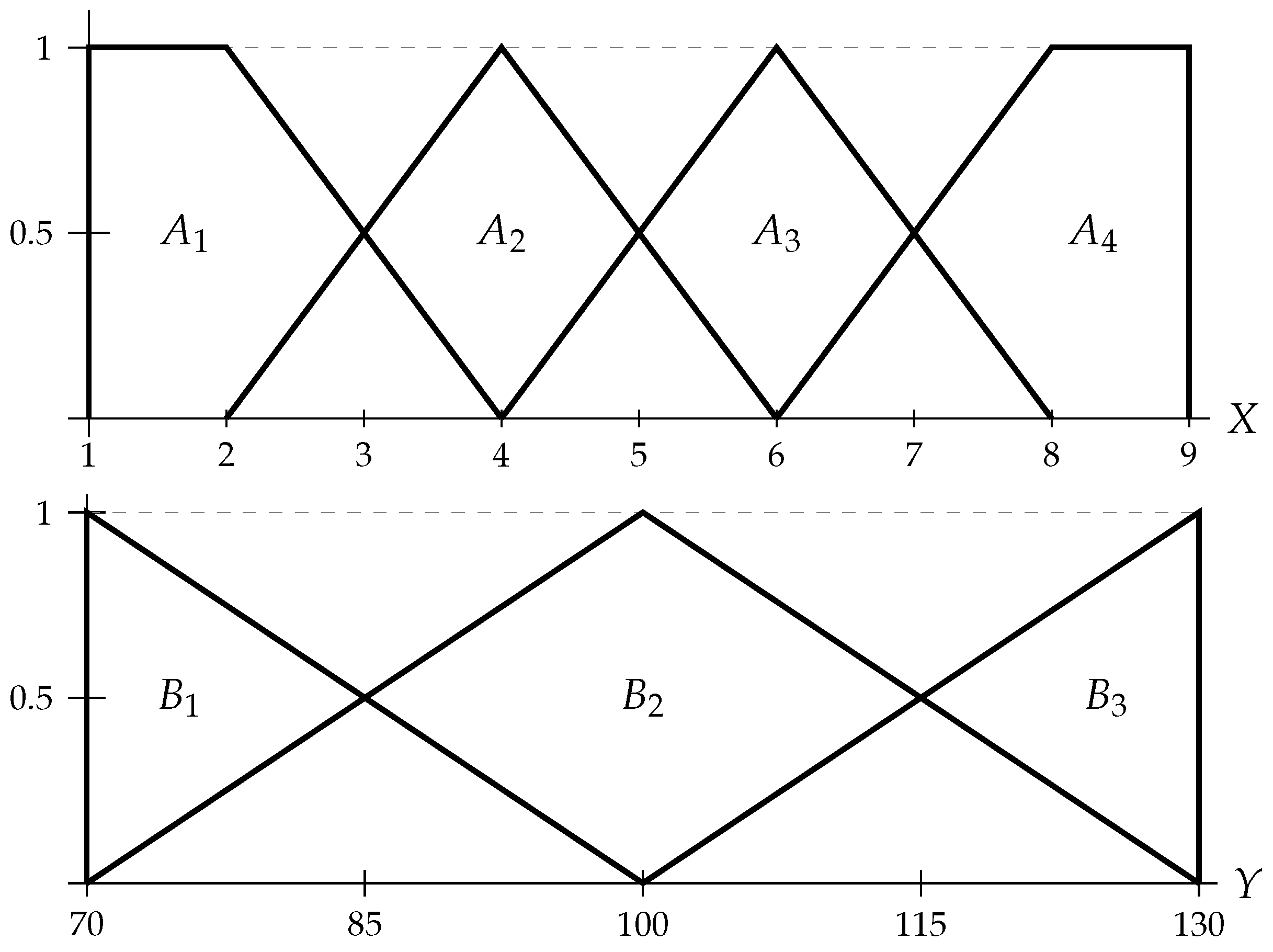 Mathematics 13 01897 g001