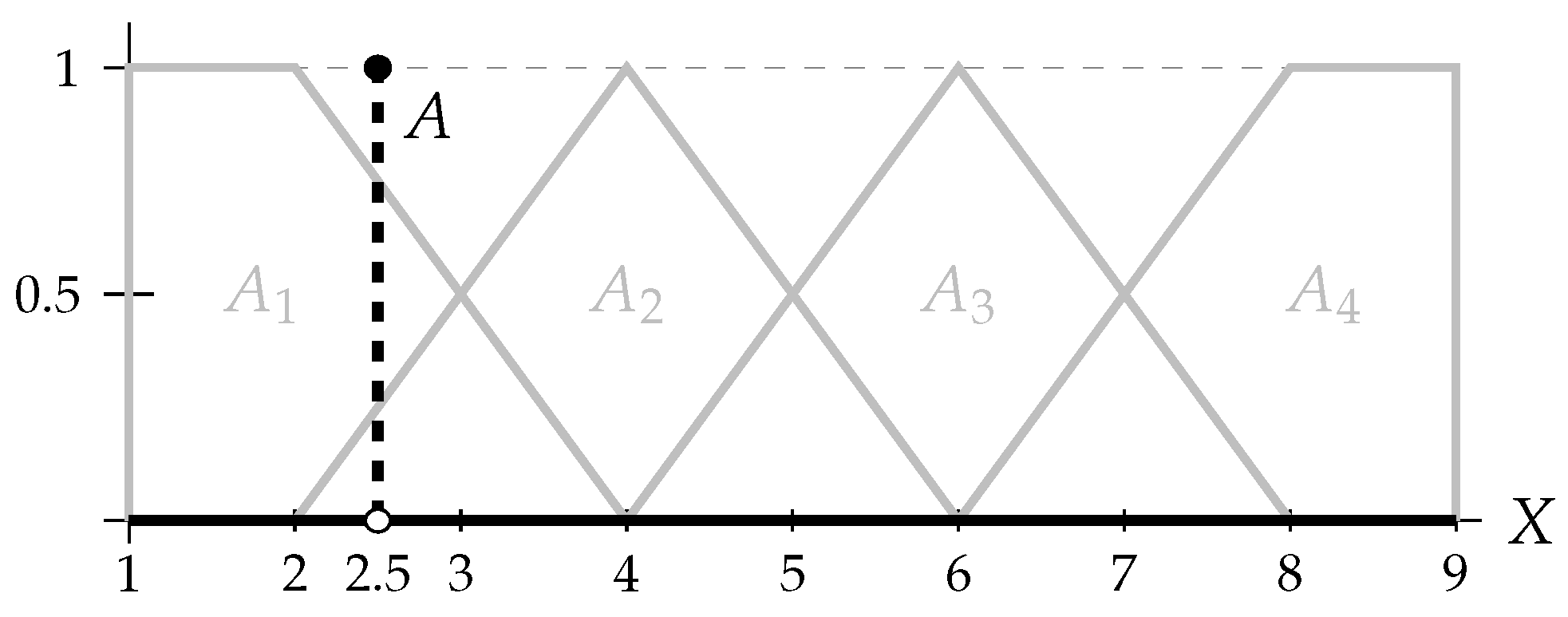 Mathematics 13 01897 g007