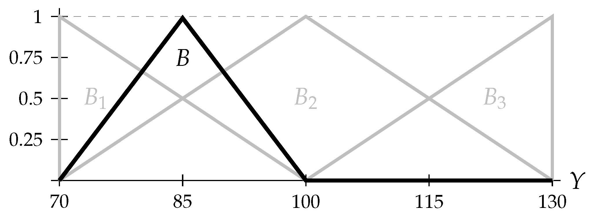 Mathematics 13 01897 g011