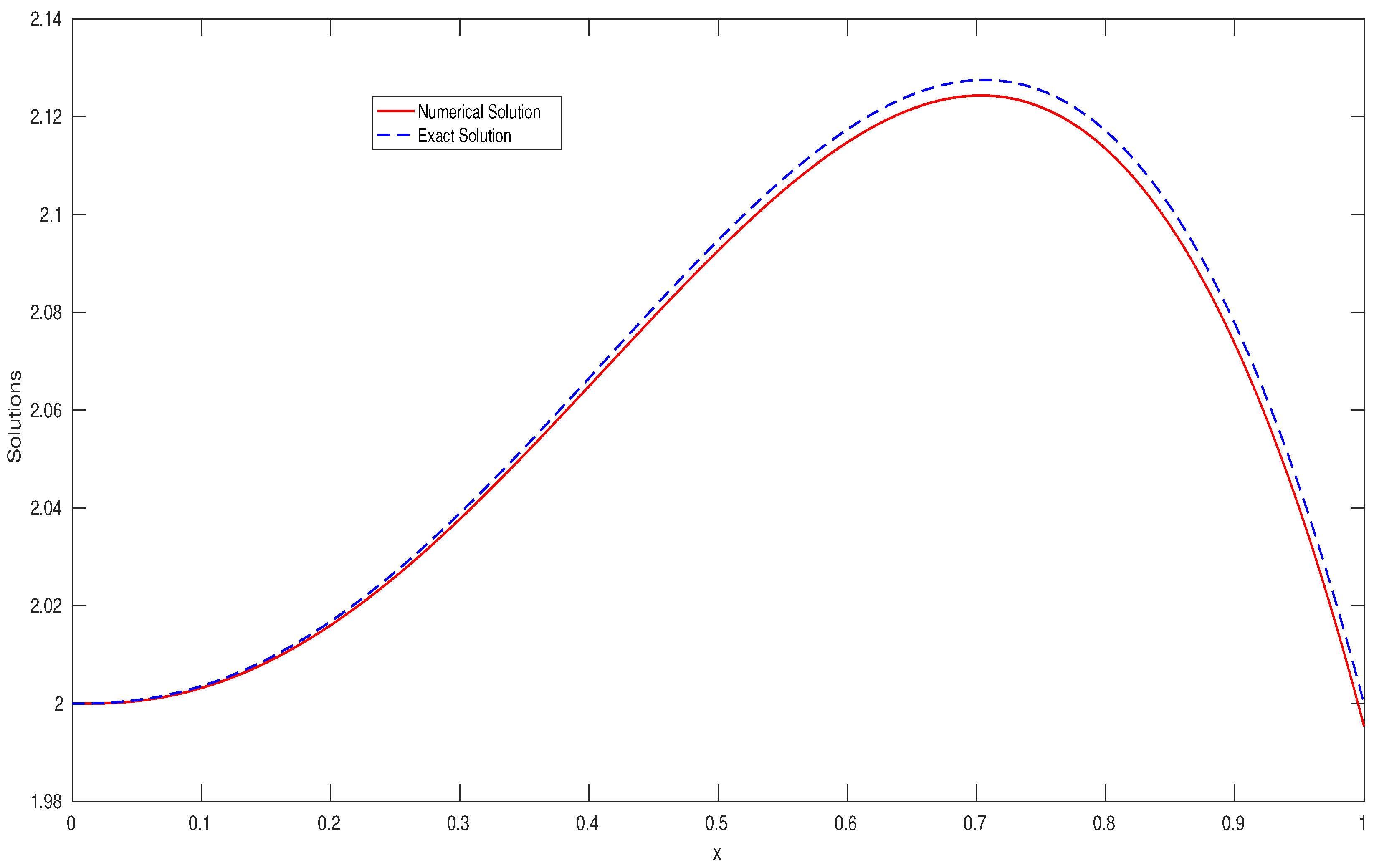 Mathematics 13 01899 g001