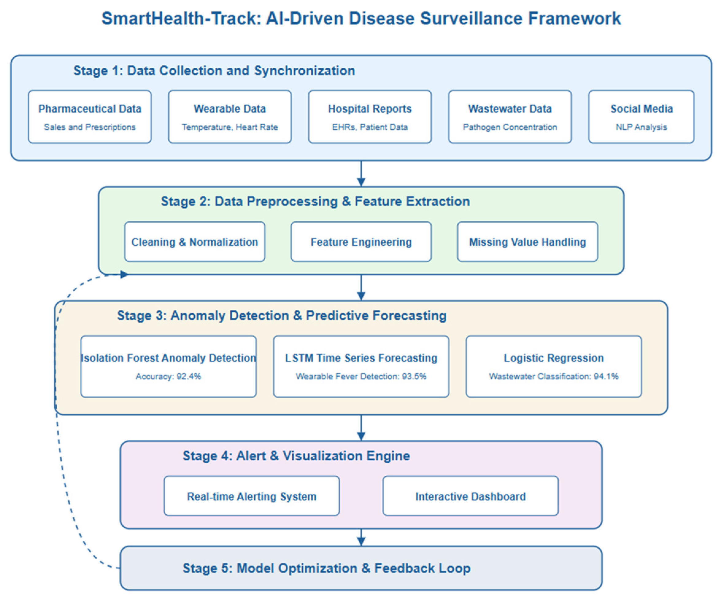 Mathematics 13 01911 g001