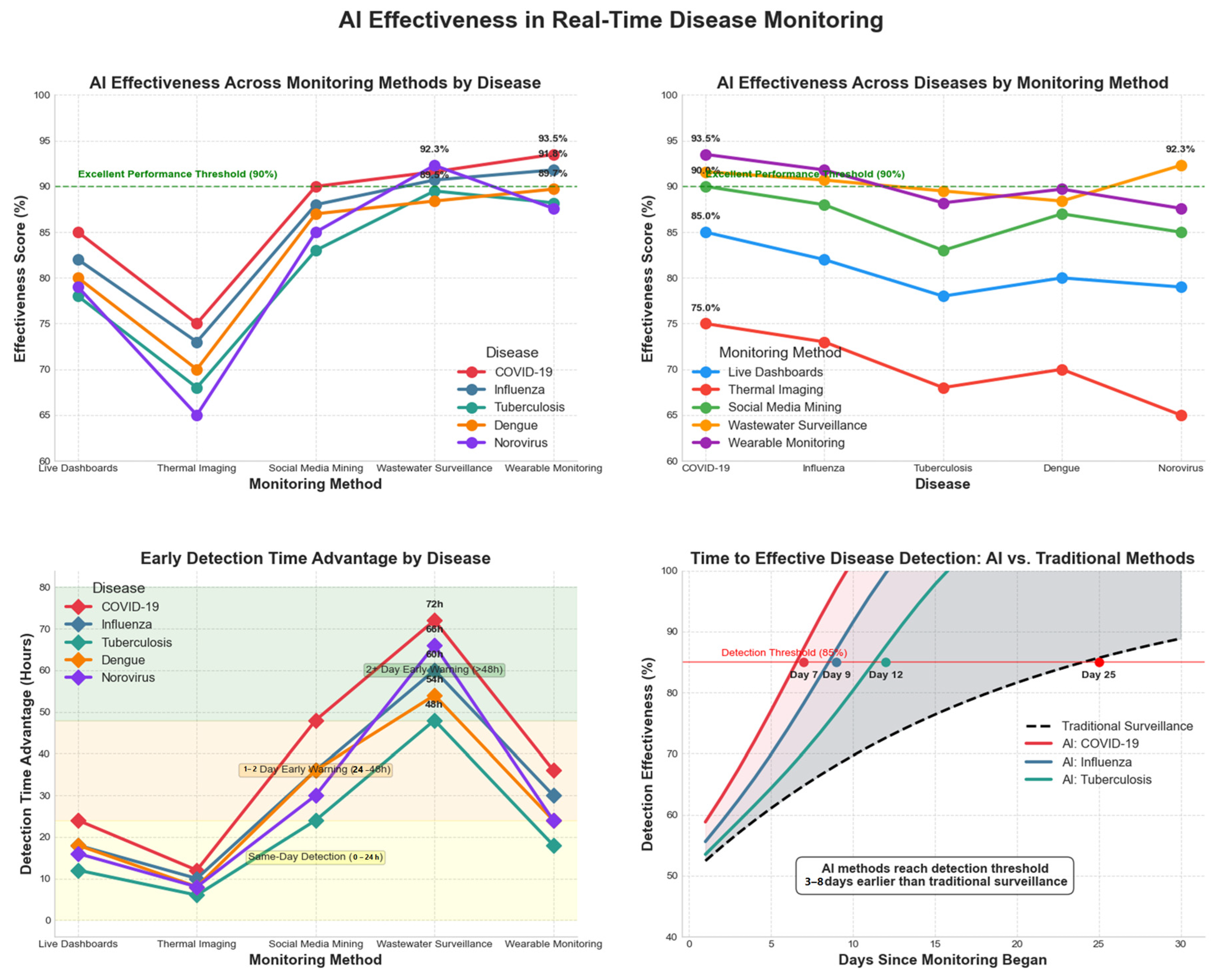 Mathematics 13 01911 g015