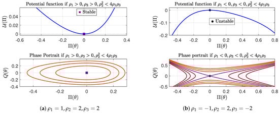 Mathematics 13 01912 g001