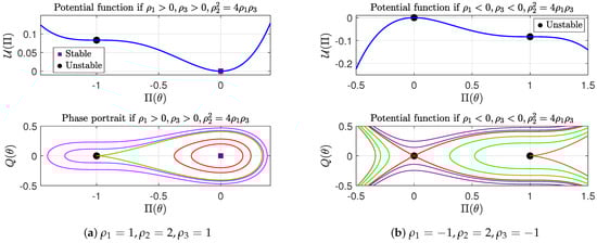 Mathematics 13 01912 g002