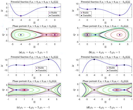 Mathematics 13 01912 g003