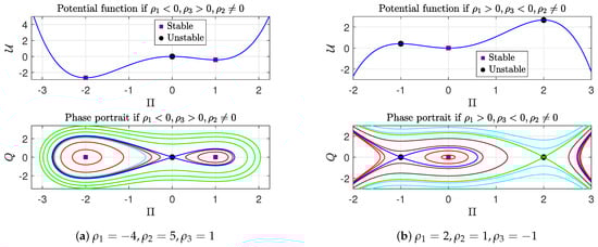Mathematics 13 01912 g004